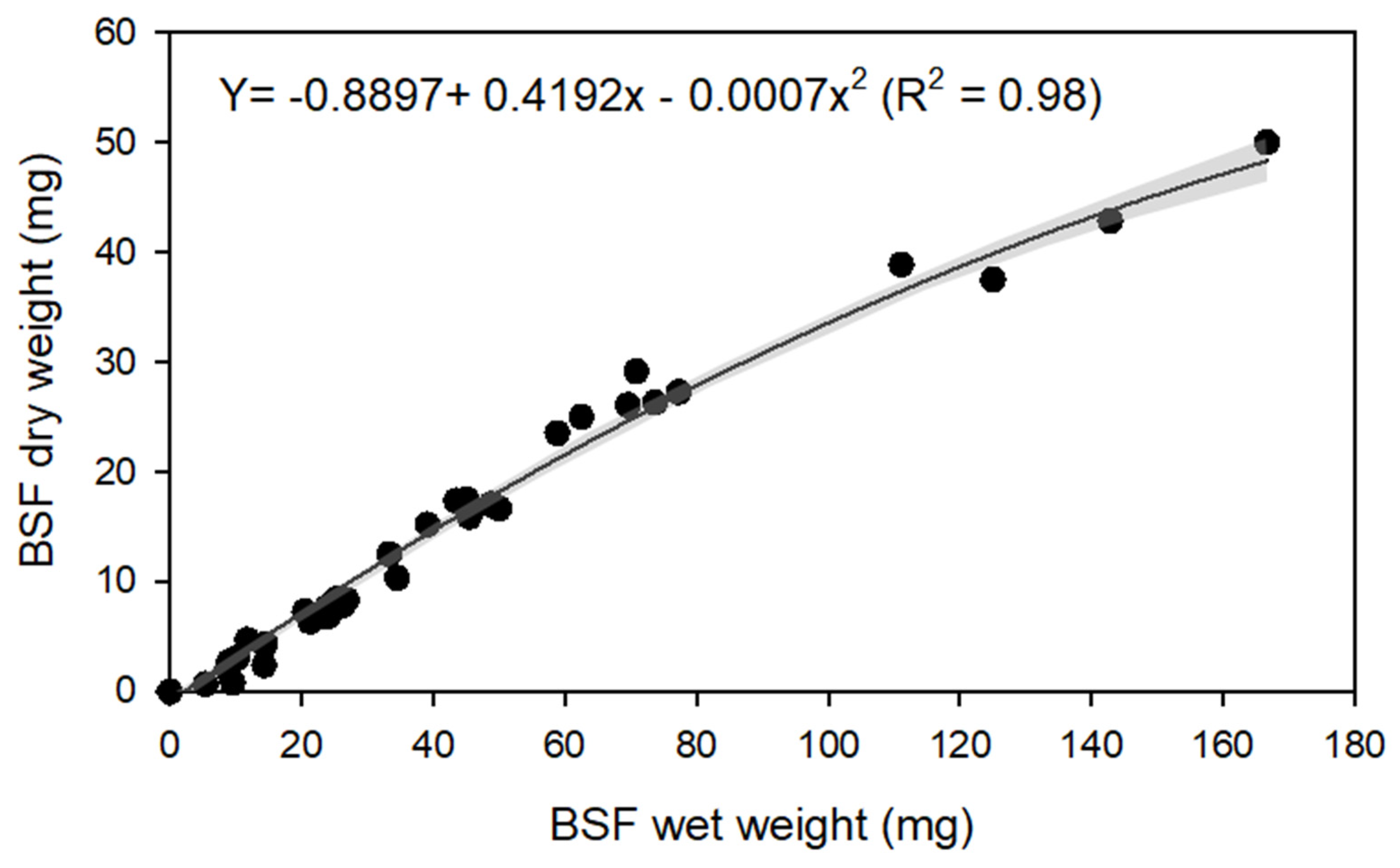 Agriculture 13 00452 g003 Agriculture 13 00452 g003