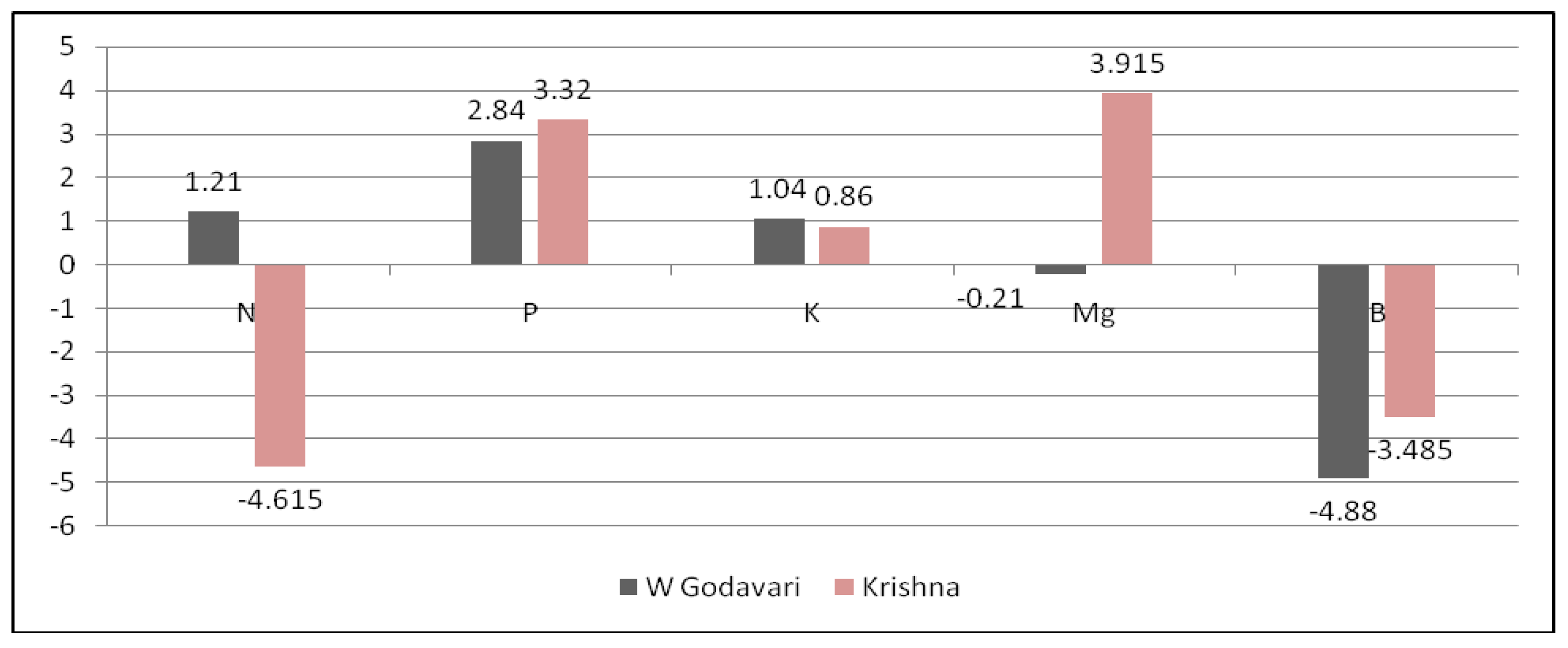 Agriculture 13 00453 g002
