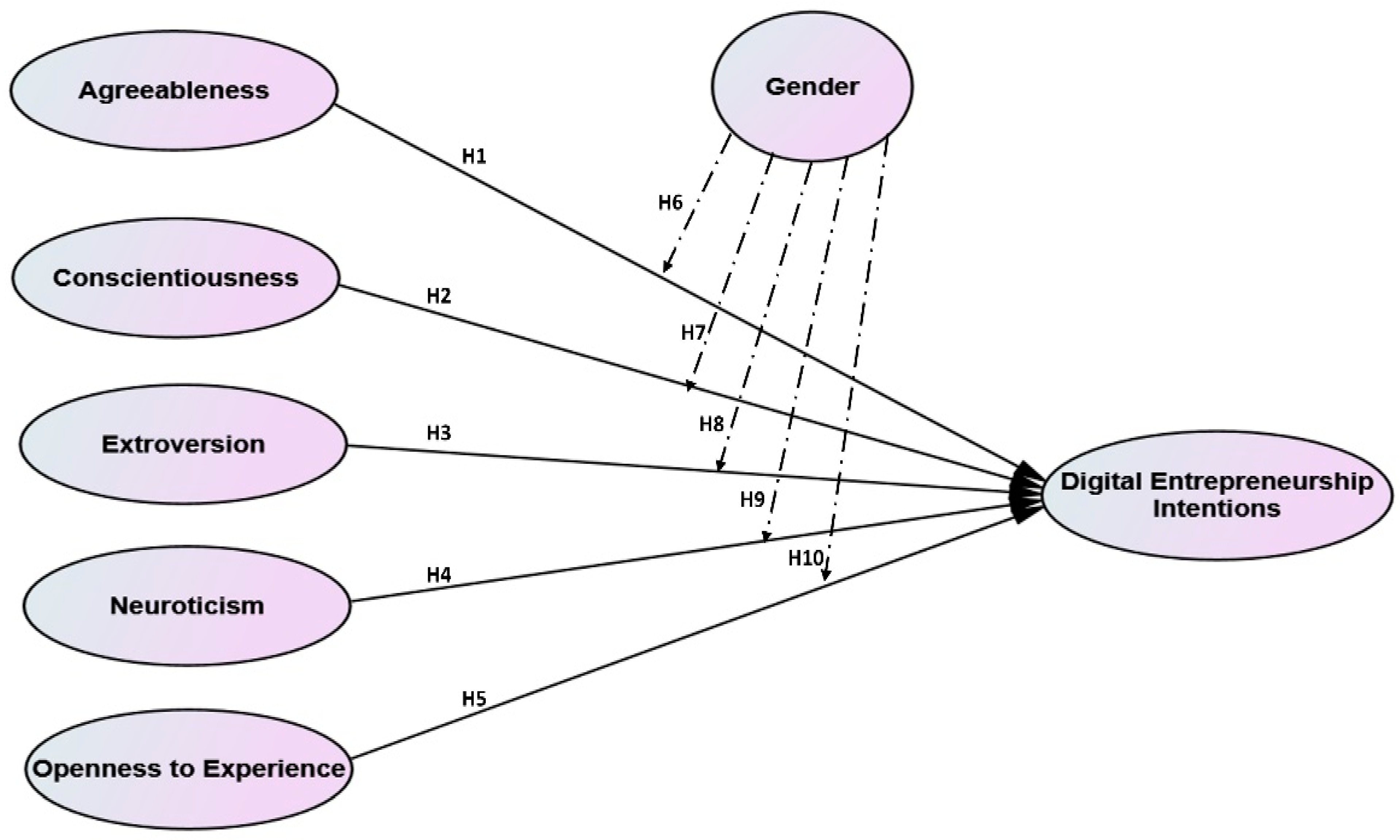 Agriculture 13 00454 g001 Agriculture 13 00454 g001
