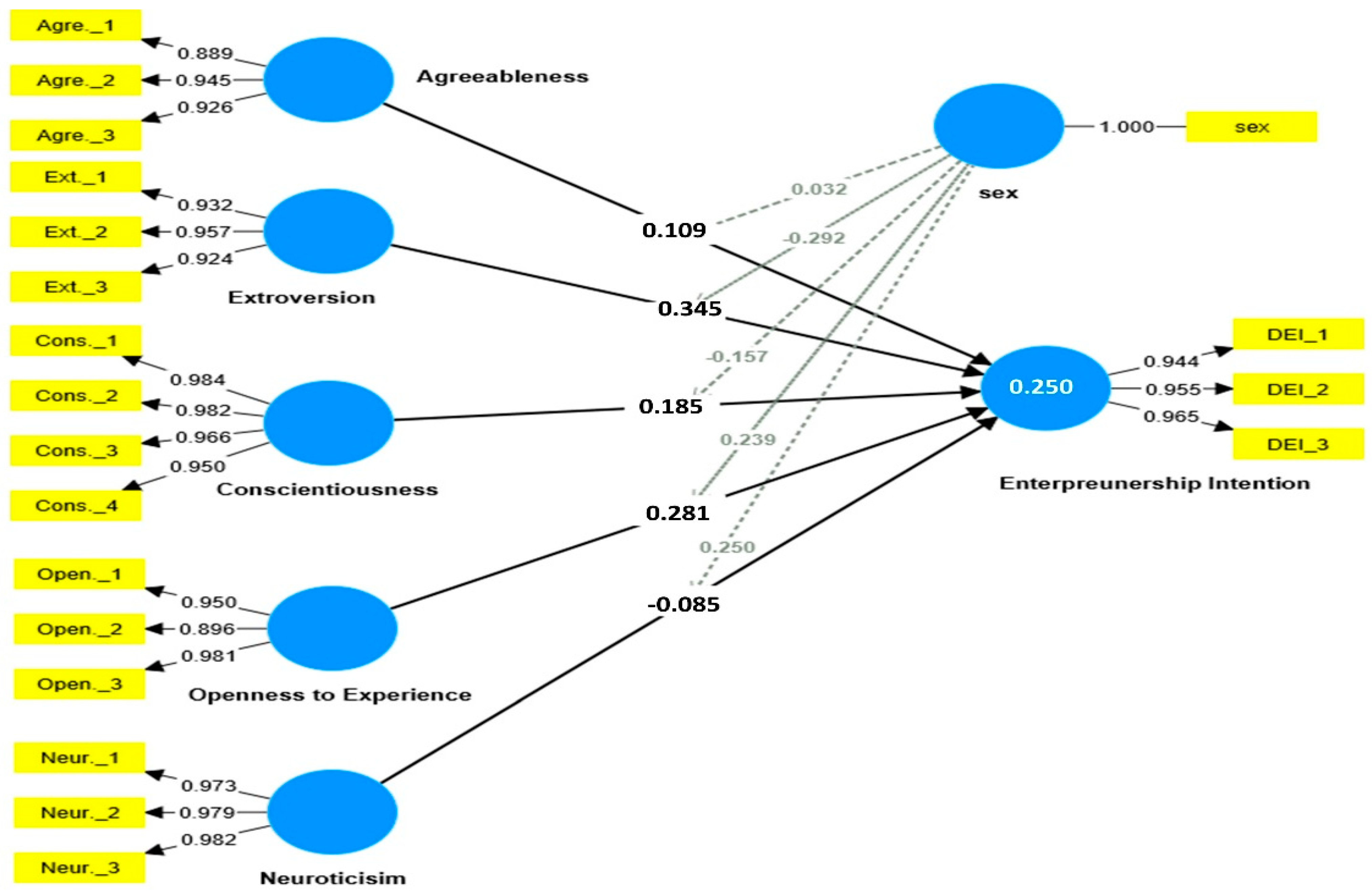 Agriculture 13 00454 g002 Agriculture 13 00454 g002