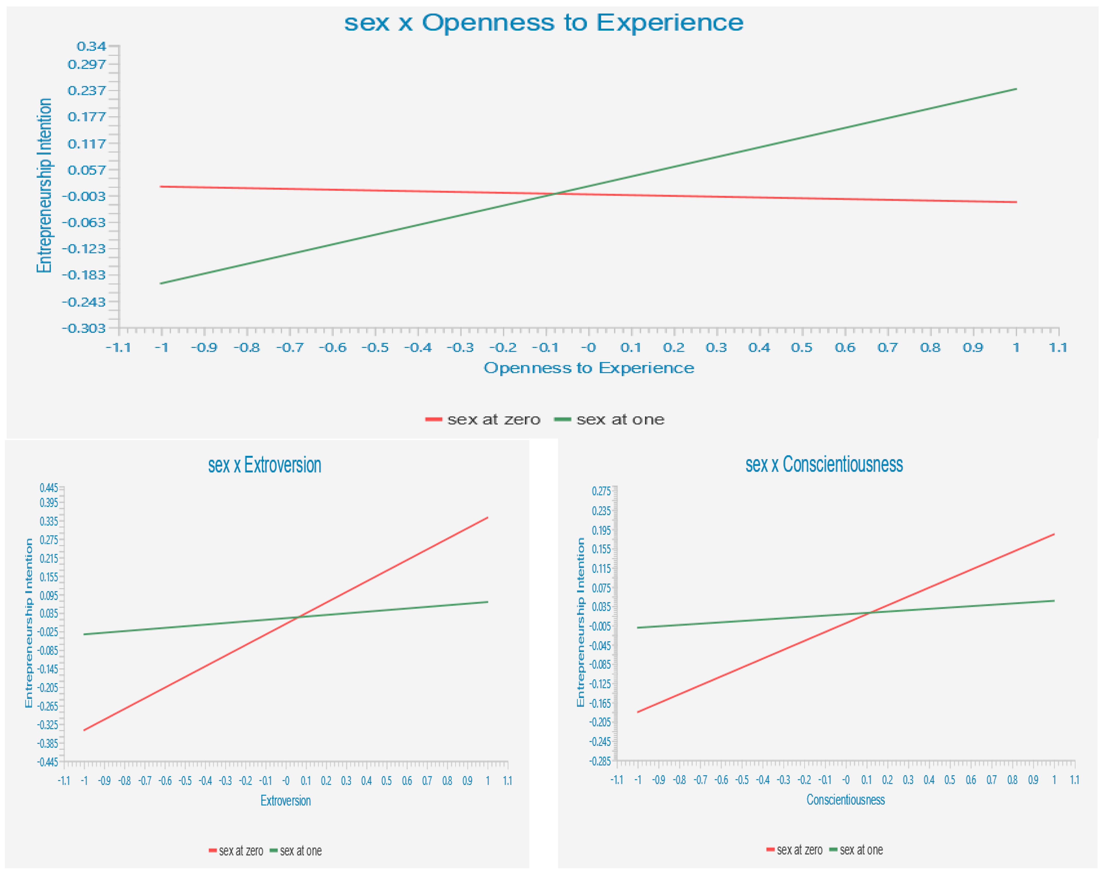 Agriculture 13 00454 g003 Agriculture 13 00454 g003