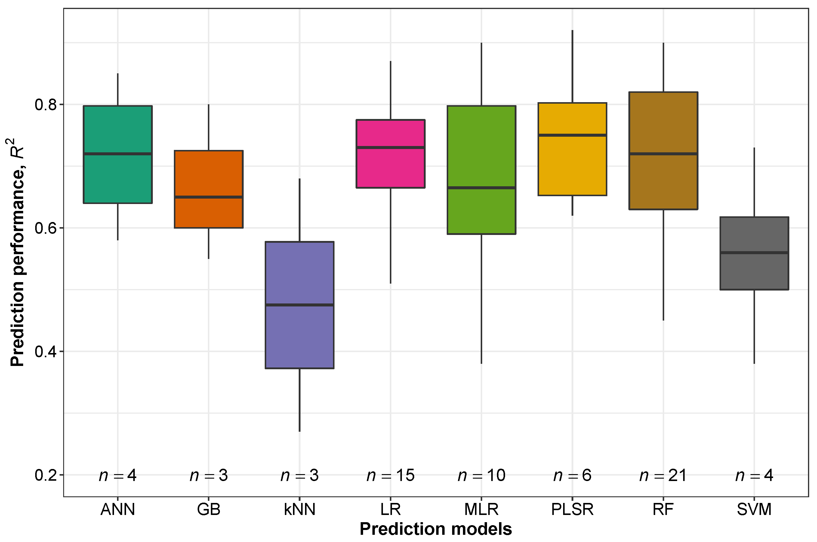 Agriculture 13 00455 g004