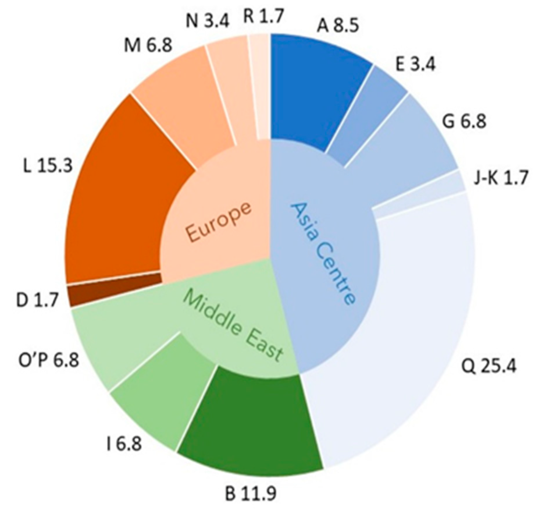 Agriculture 13 00456 g002 Agriculture 13 00456 g002