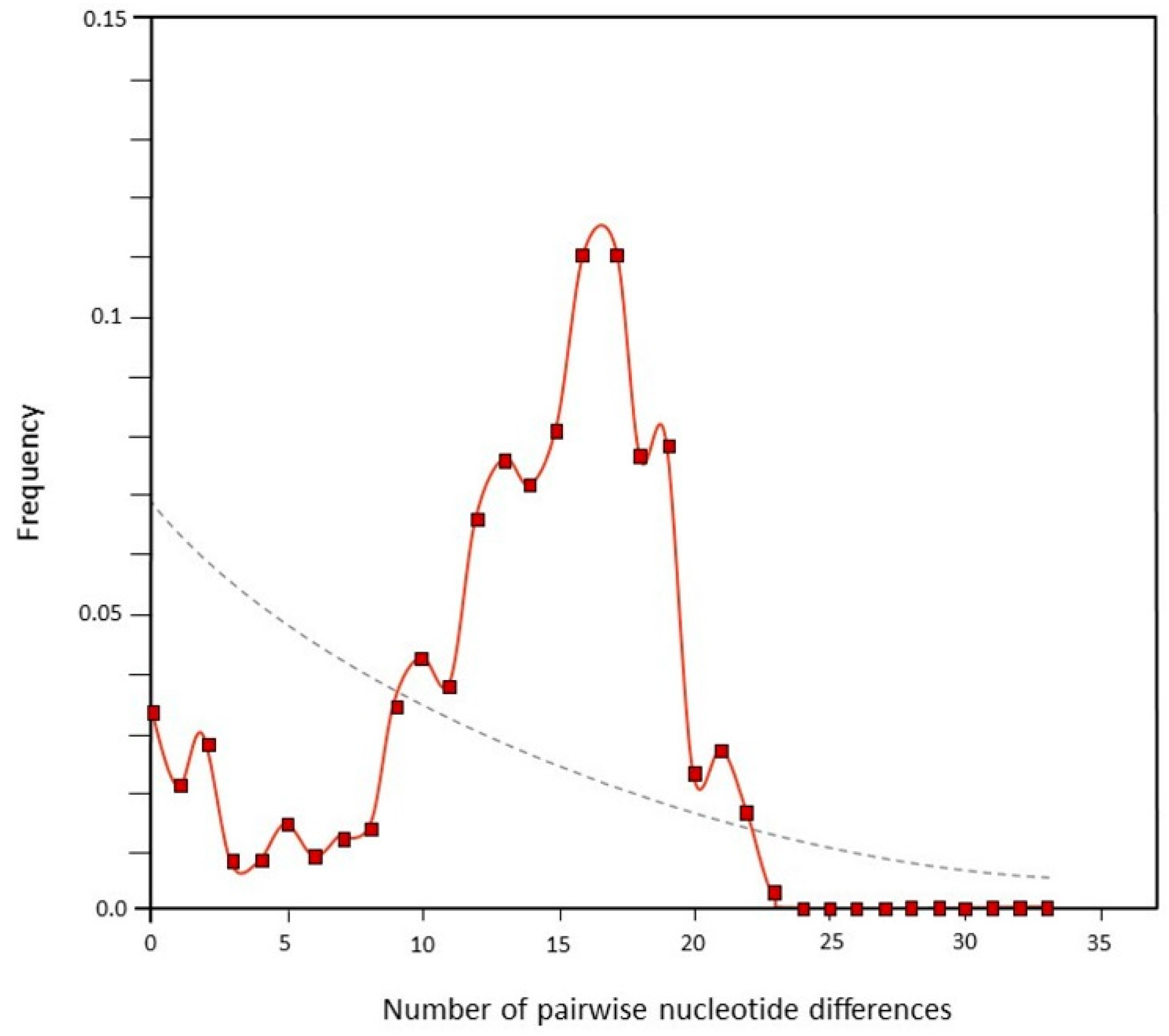 Agriculture 13 00456 g003 Agriculture 13 00456 g003