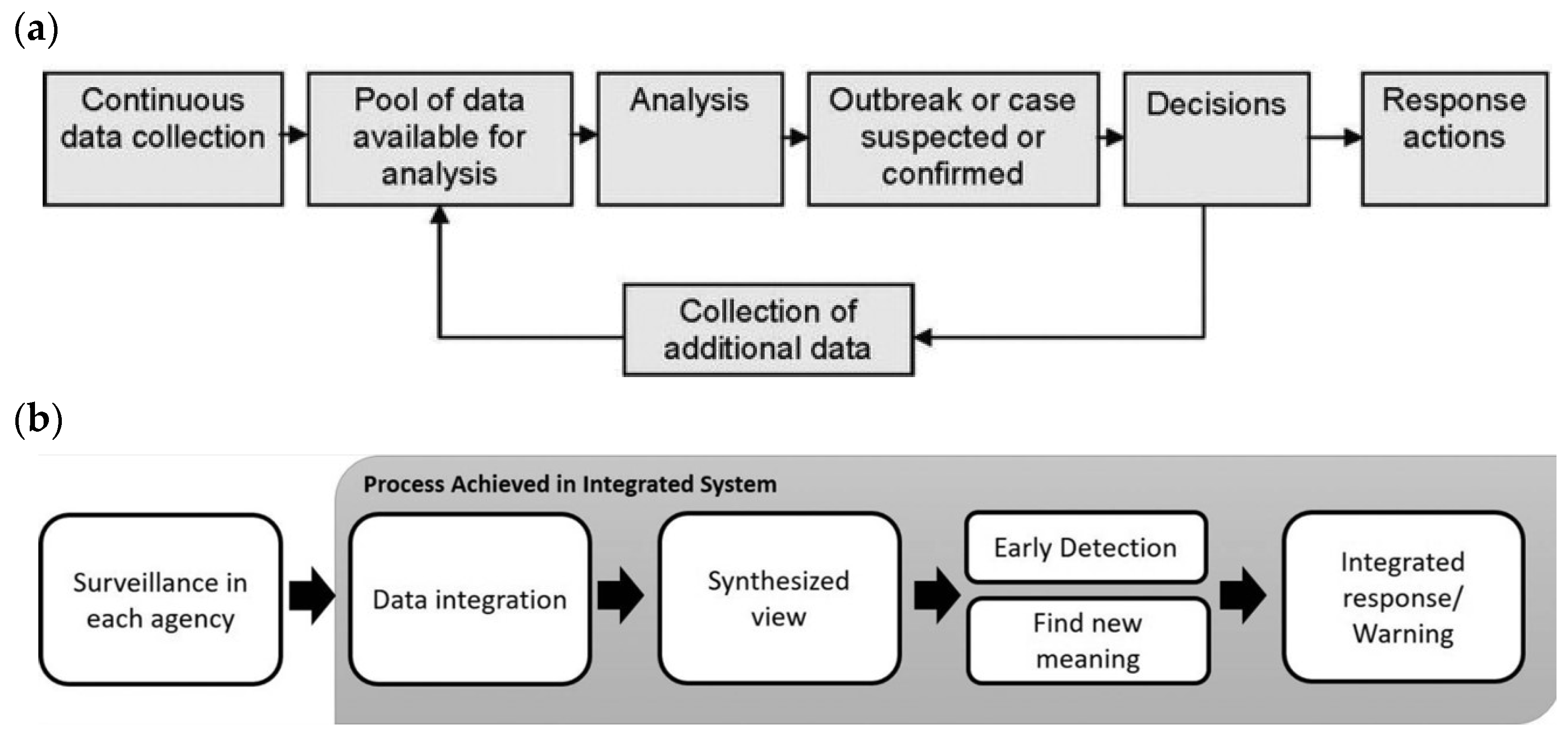 Agriculture 13 00457 g002
