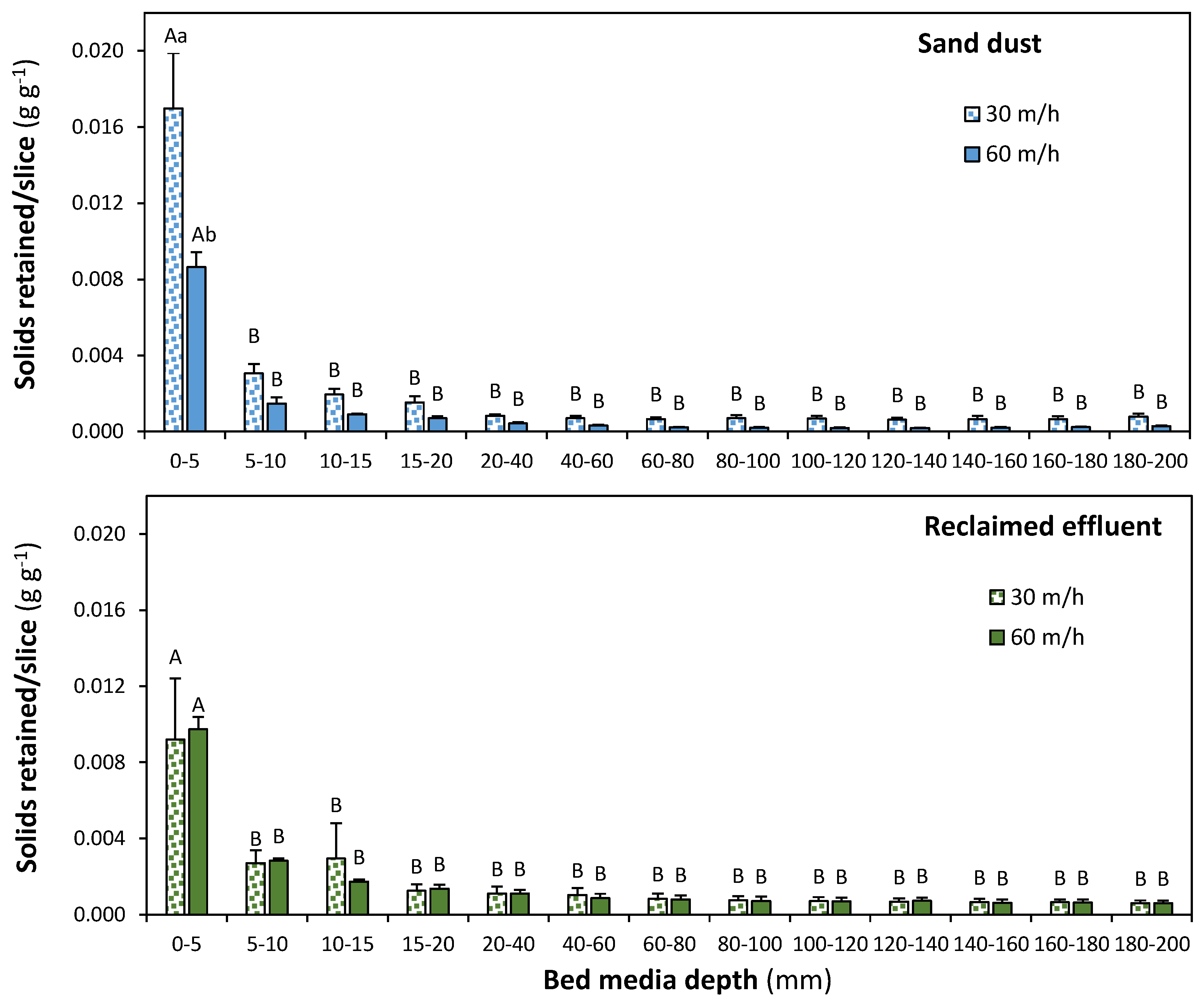 Agriculture 13 00458 g004 Agriculture 13 00458 g004