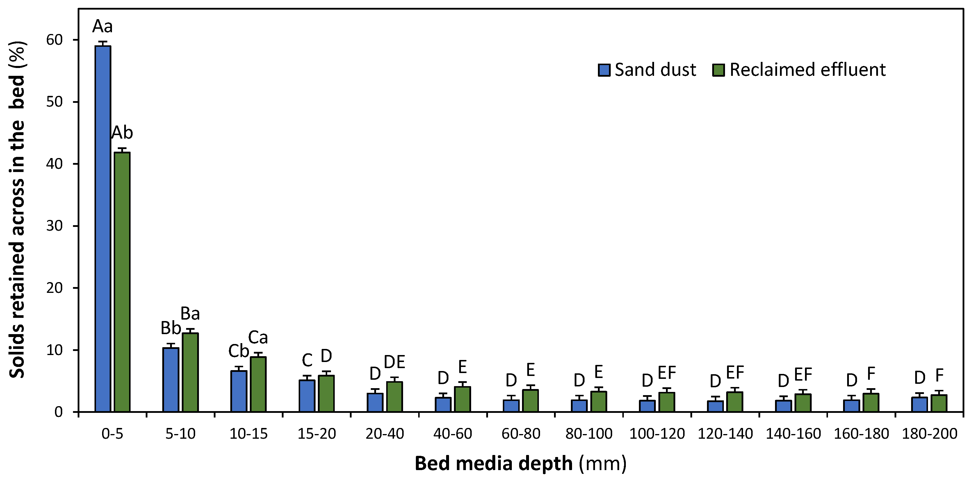 Agriculture 13 00458 g005 Agriculture 13 00458 g005