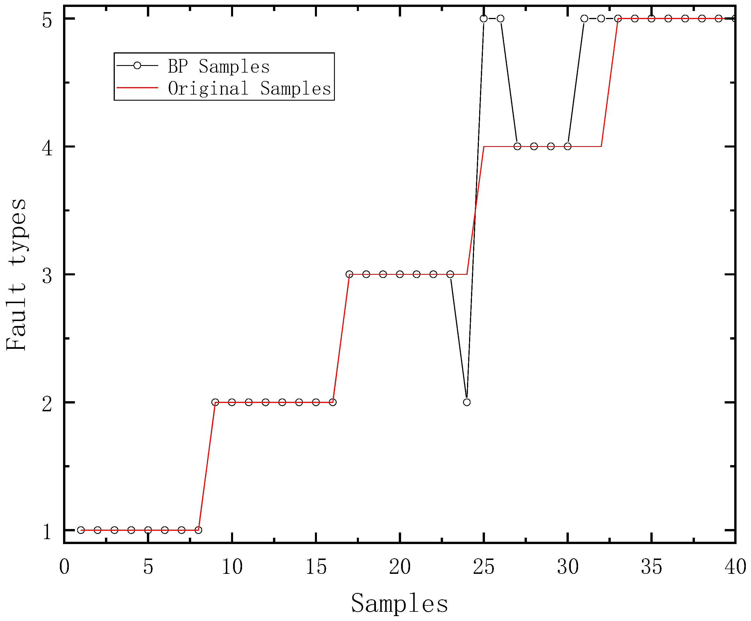 Agriculture 13 00461 g004 550