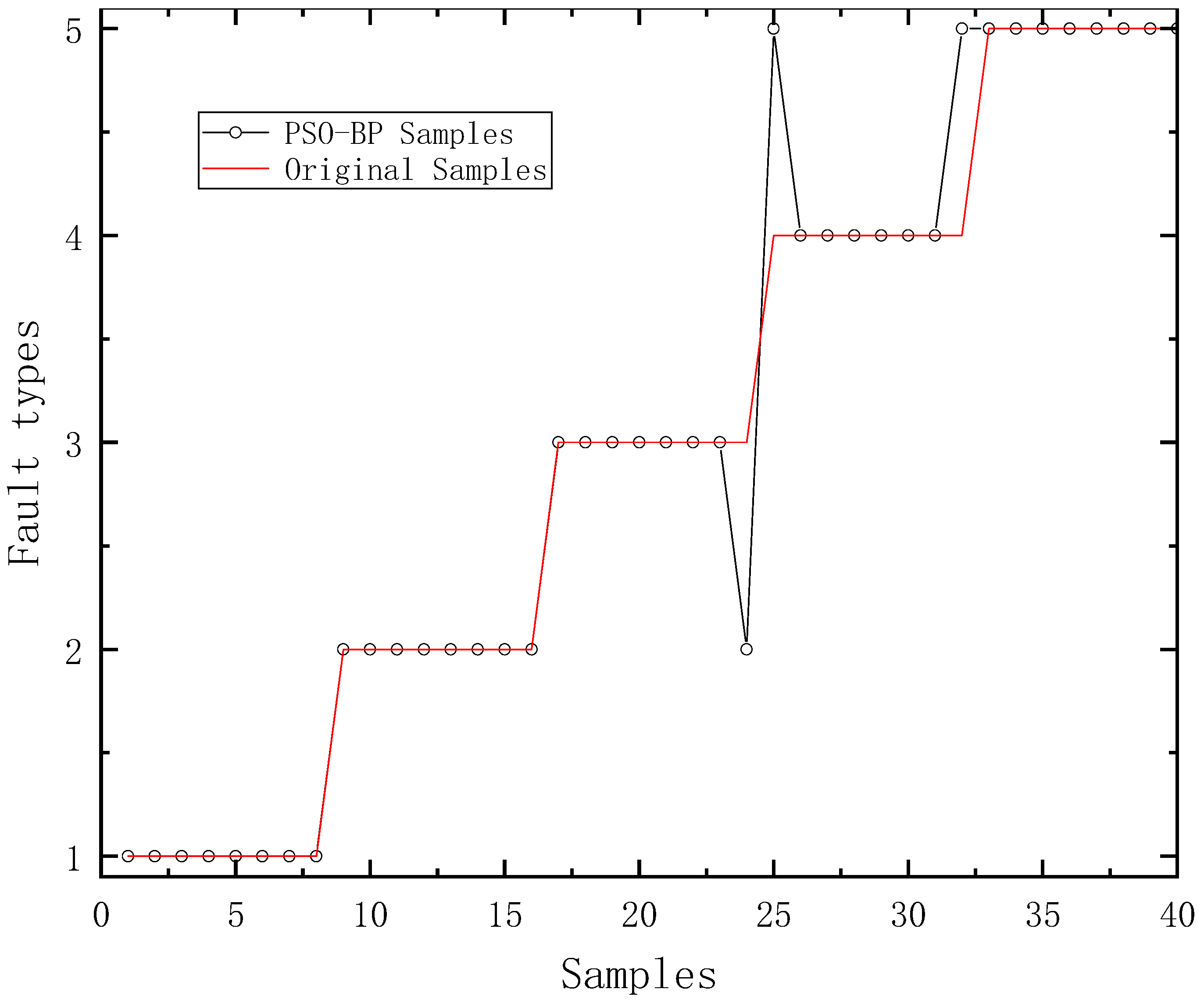 Agriculture 13 00461 g005 550
