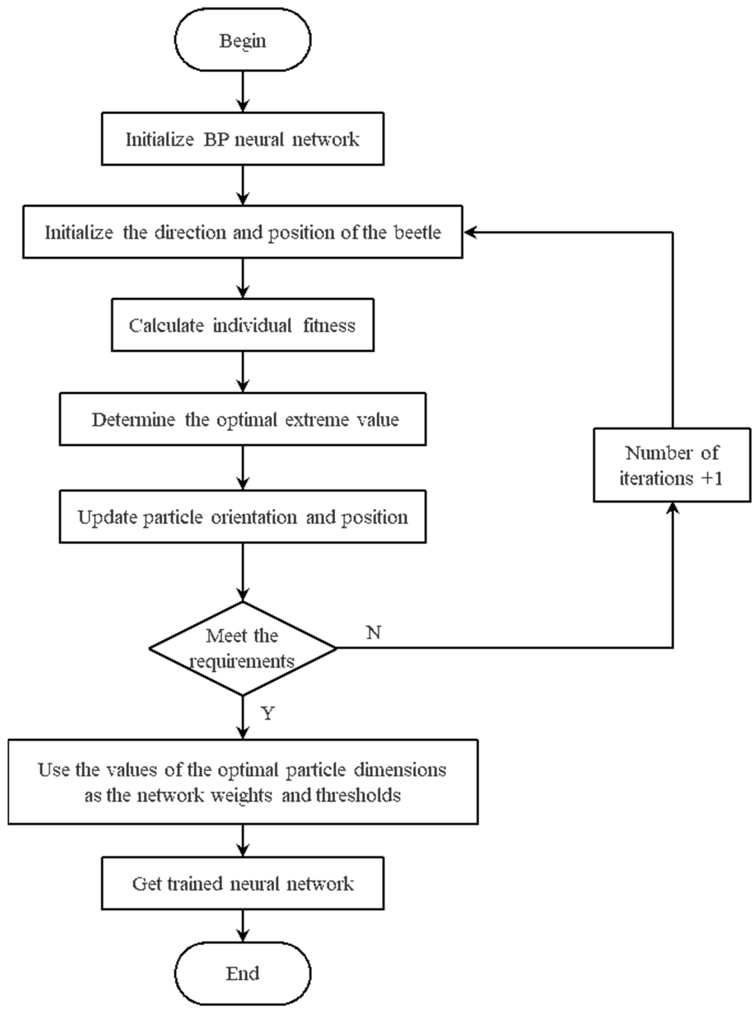 Agriculture 13 00461 g006 550