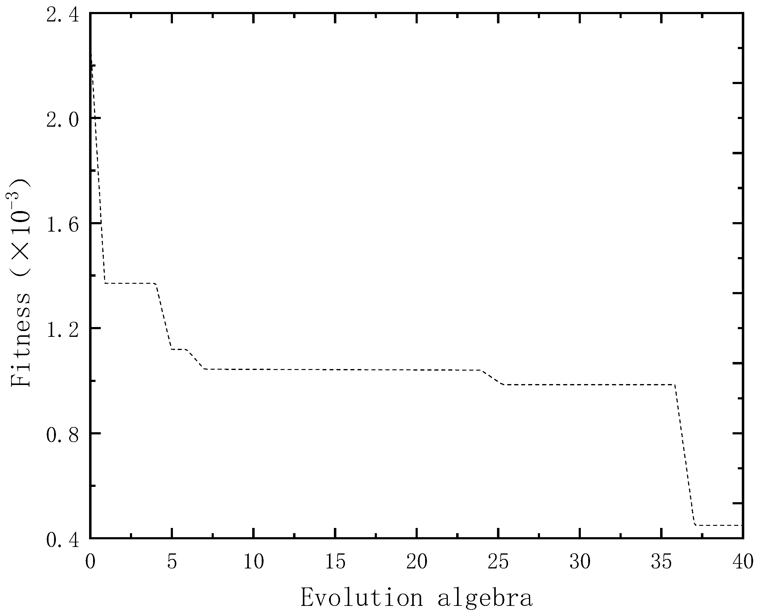 Agriculture 13 00461 g007 550