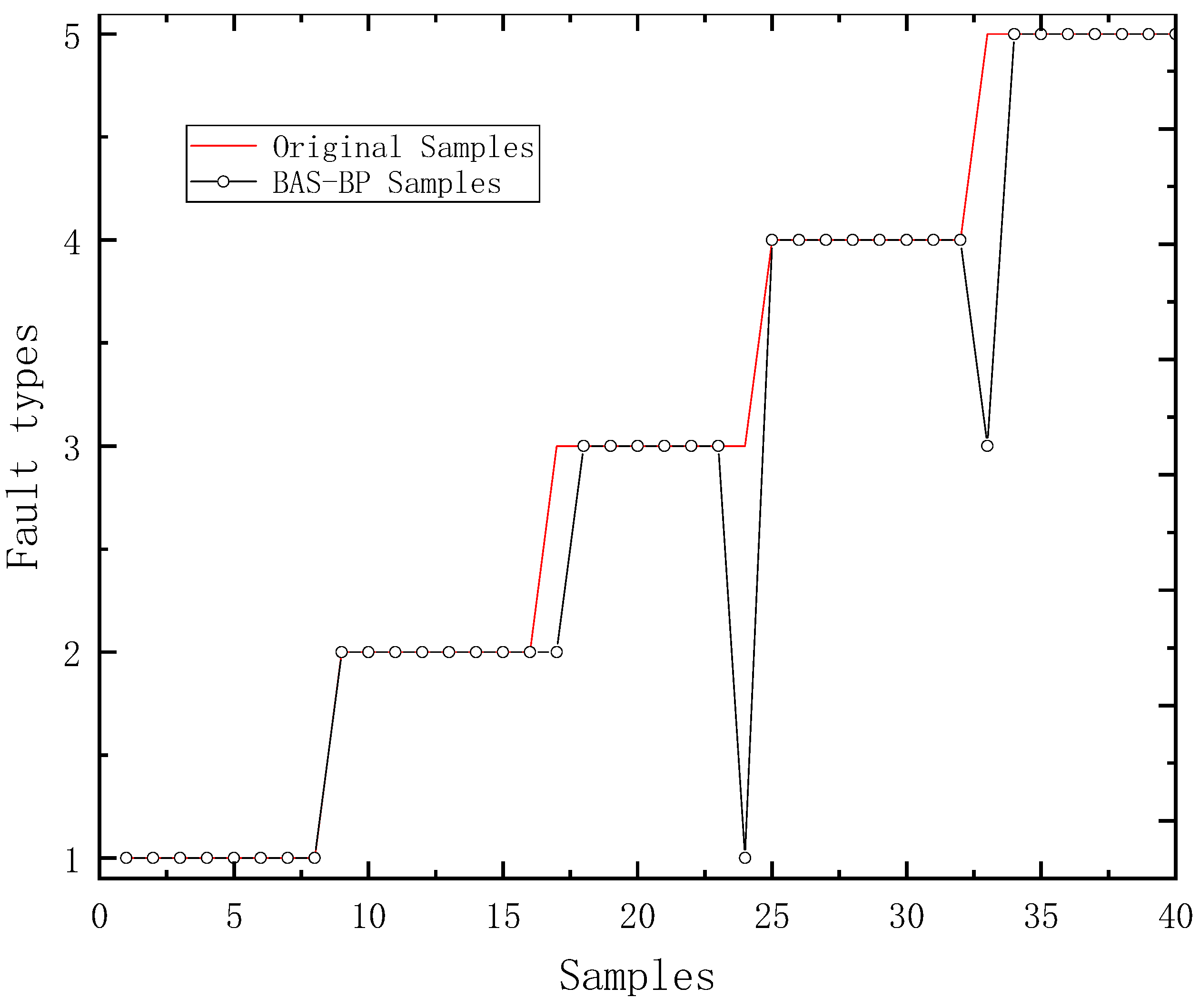 Agriculture 13 00461 g008 550
