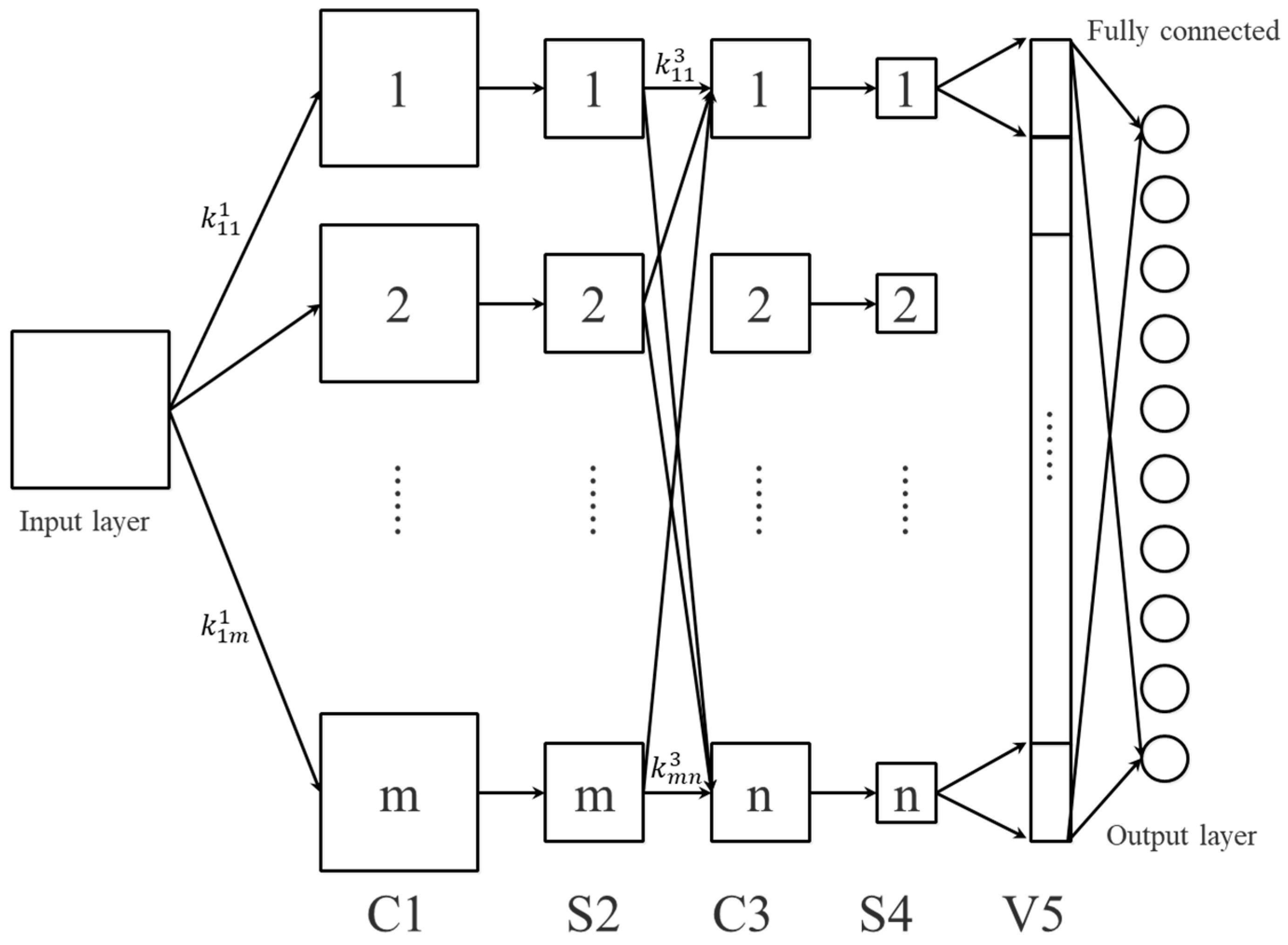 Agriculture 13 00461 g010 550