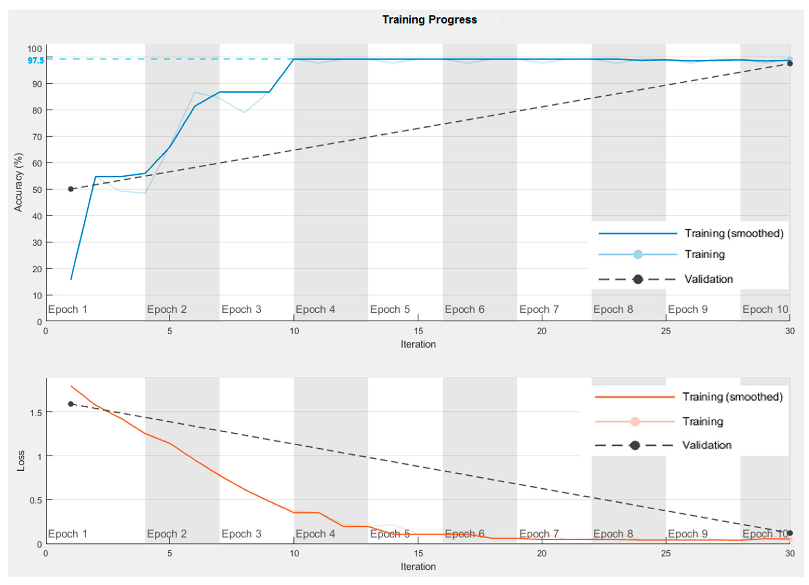 Agriculture 13 00461 g013 550