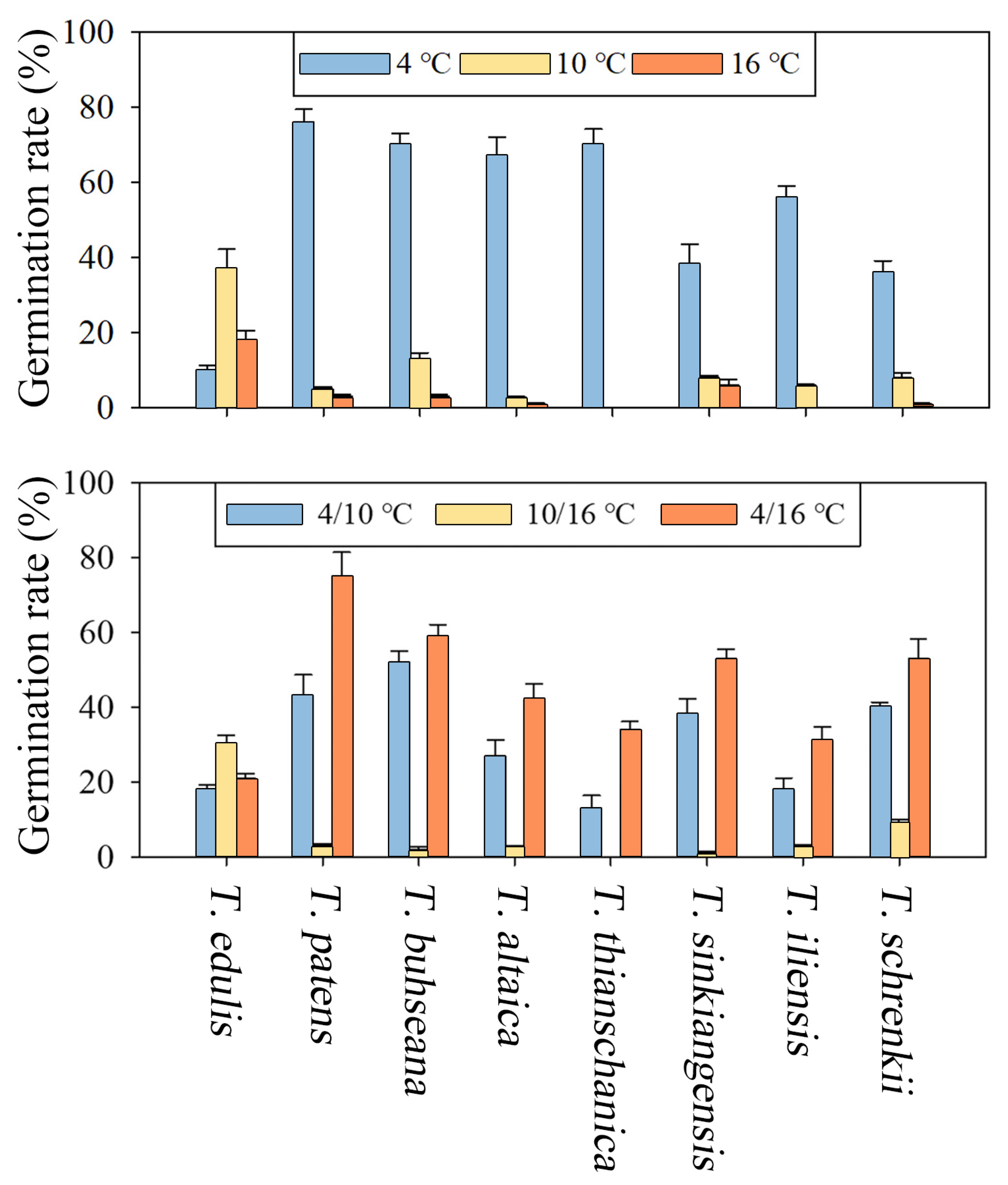 Agriculture 13 00466 g003 Agriculture 13 00466 g003