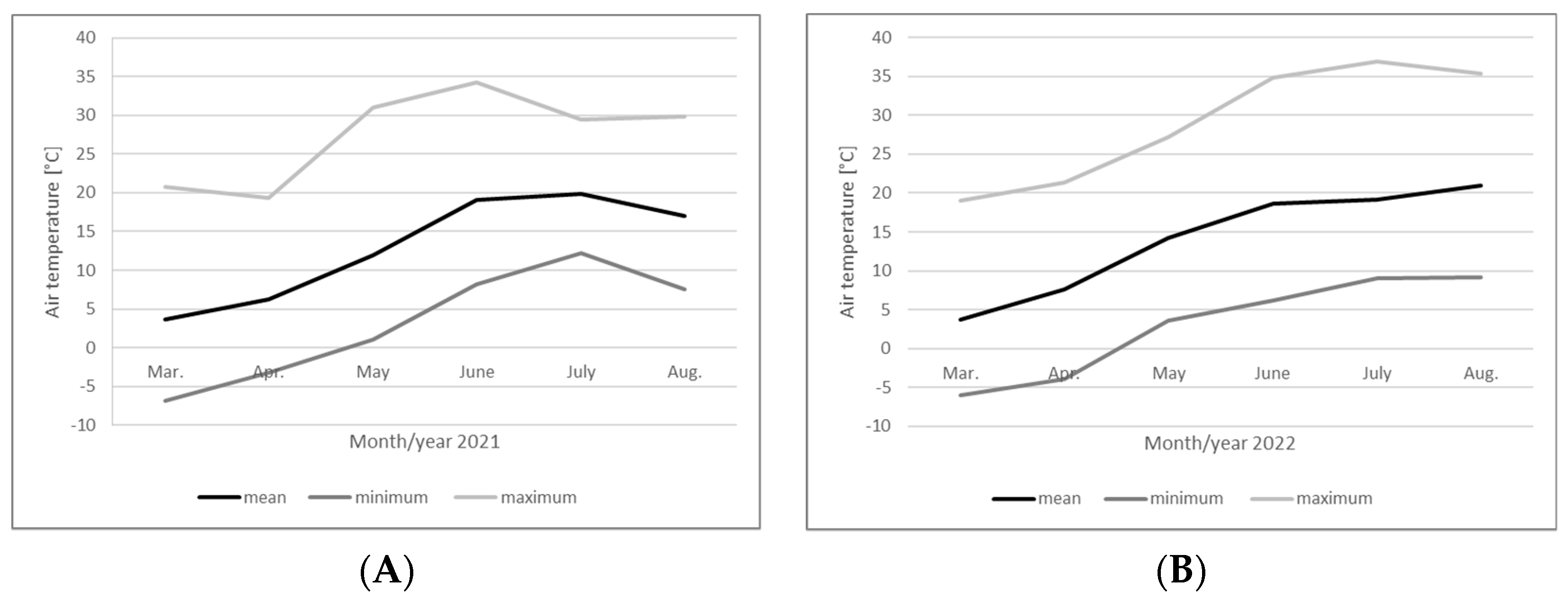 Agriculture 13 00467 g002