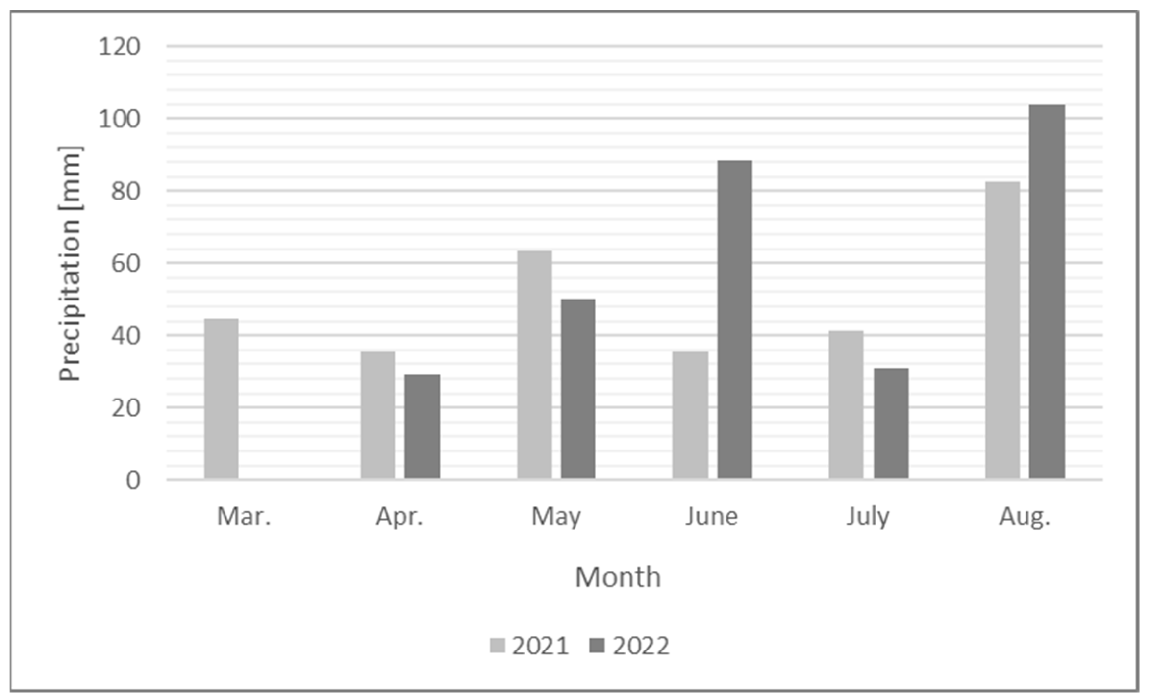 Agriculture 13 00467 g004