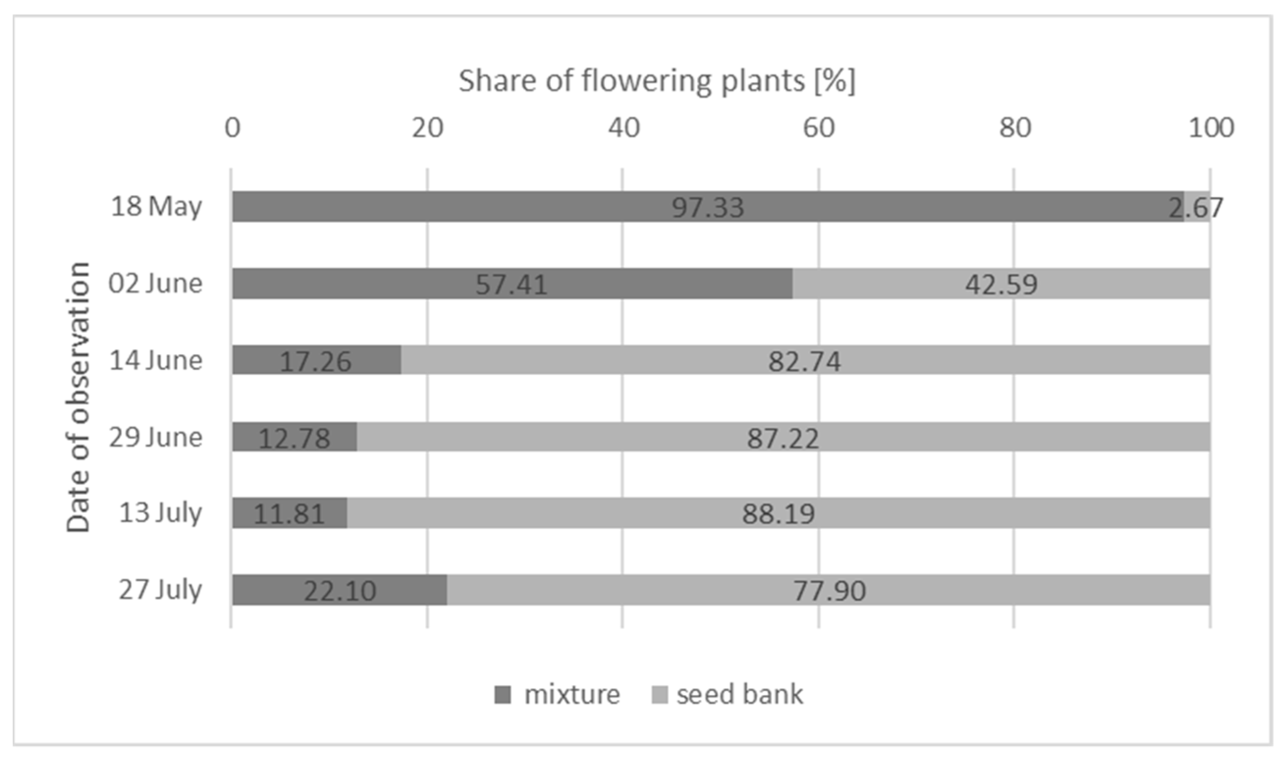 Agriculture 13 00467 g006