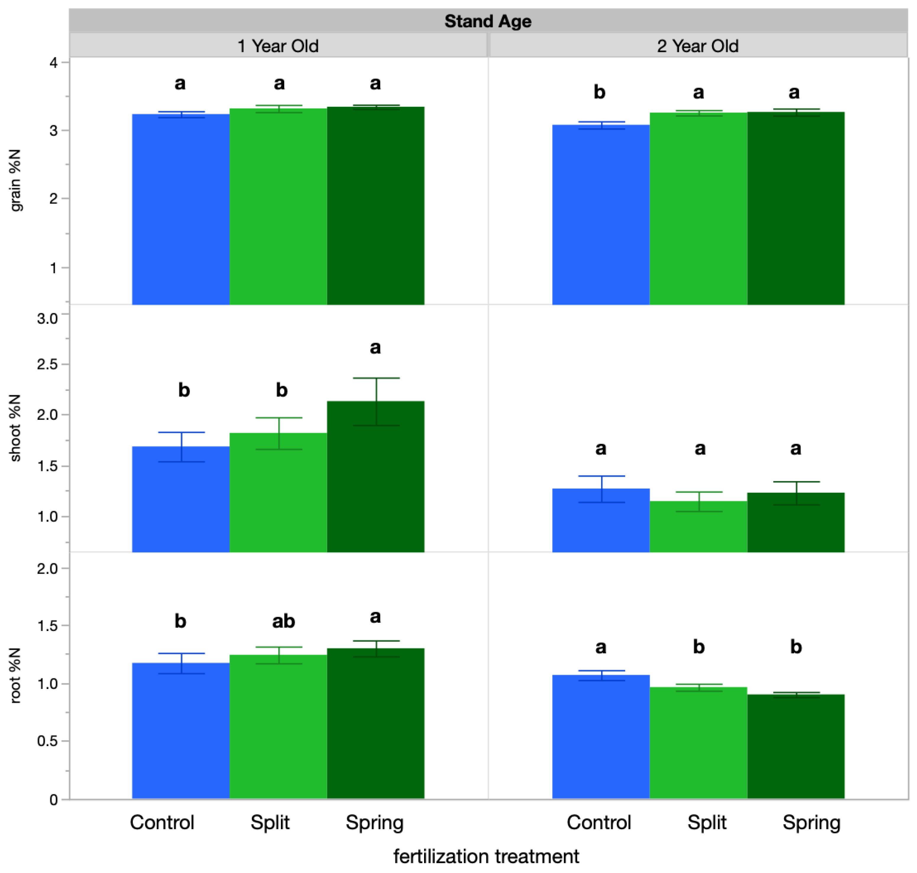 Agriculture 13 00468 g001 Agriculture 13 00468 g001