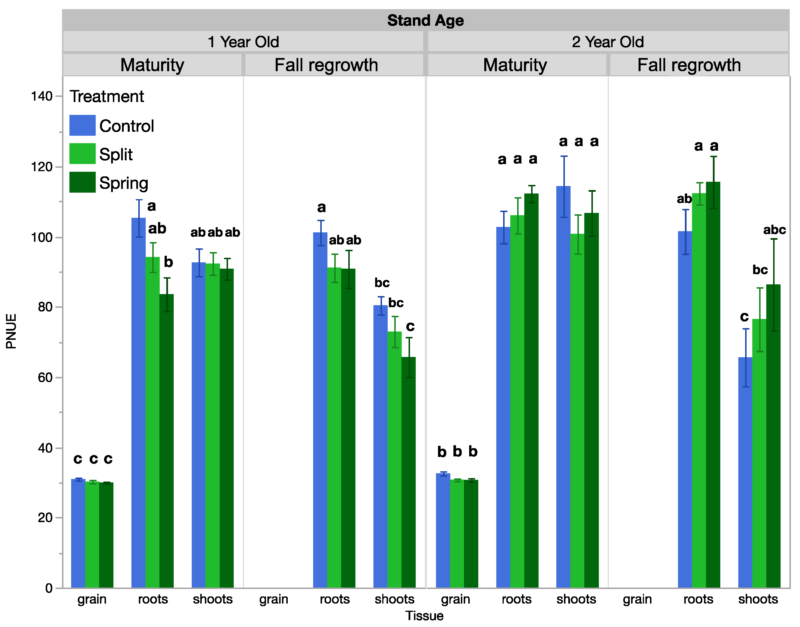 Agriculture 13 00468 g002 Agriculture 13 00468 g002