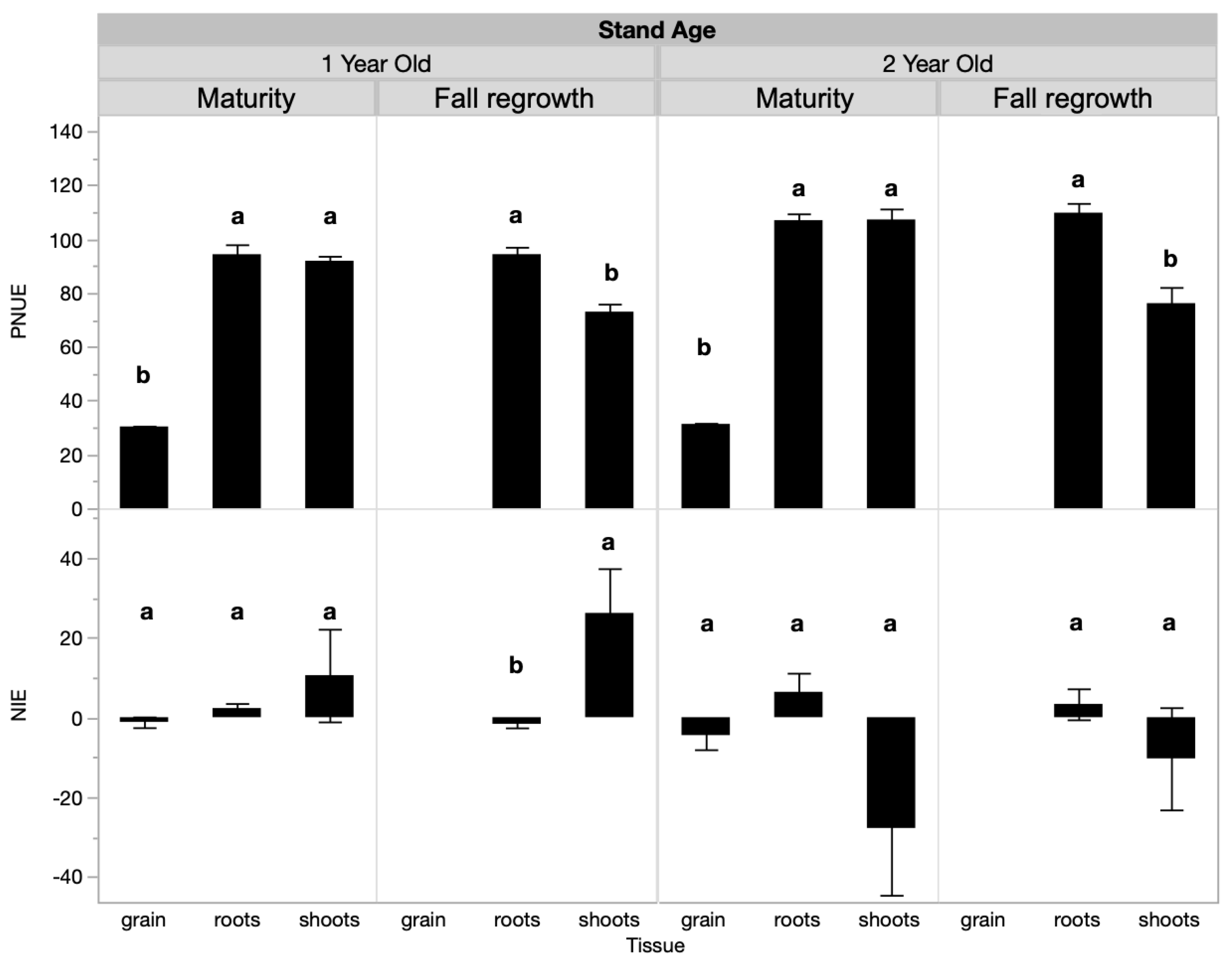 Agriculture 13 00468 g003 Agriculture 13 00468 g003