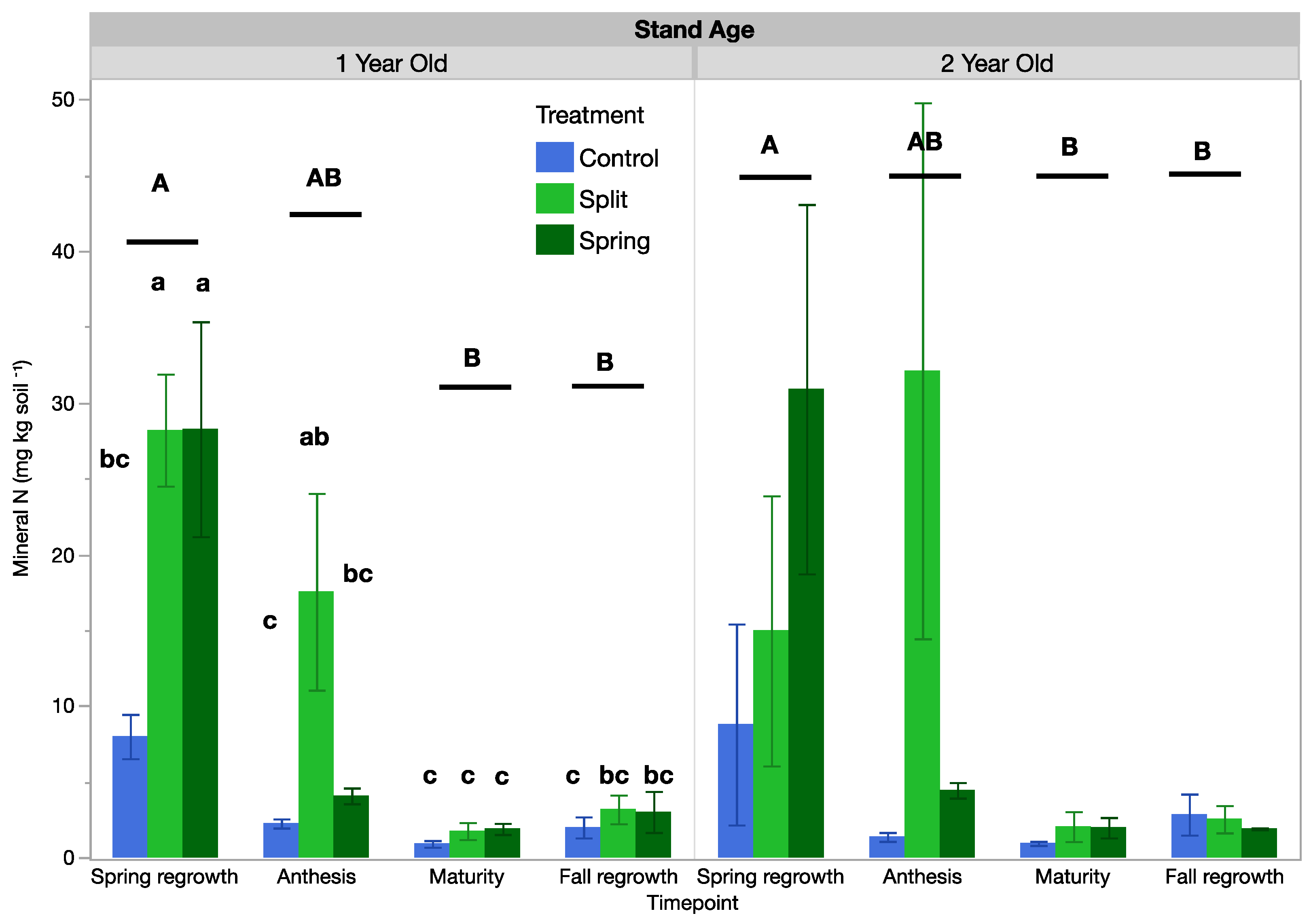 Agriculture 13 00468 g005 Agriculture 13 00468 g005