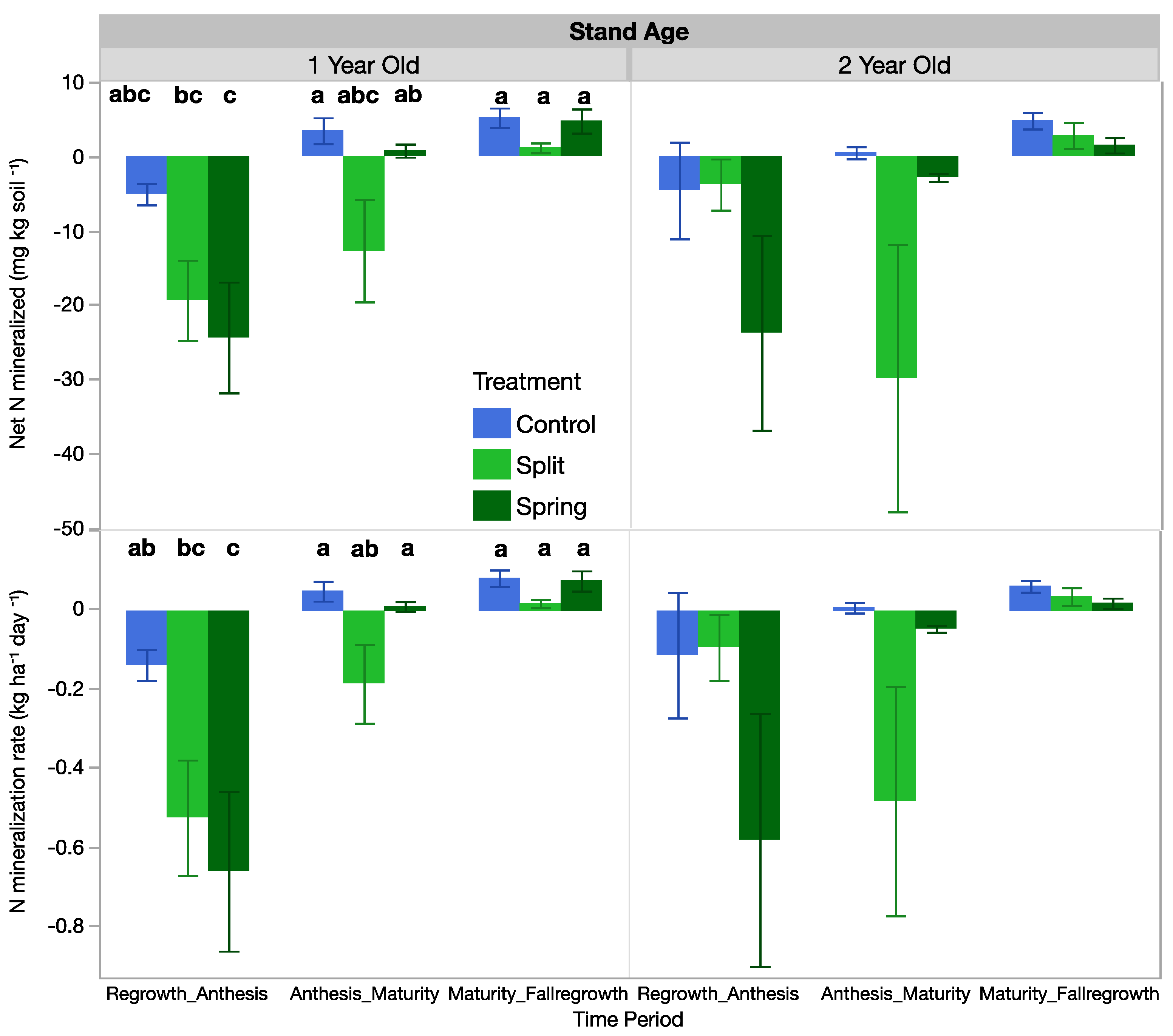 Agriculture 13 00468 g006 Agriculture 13 00468 g006