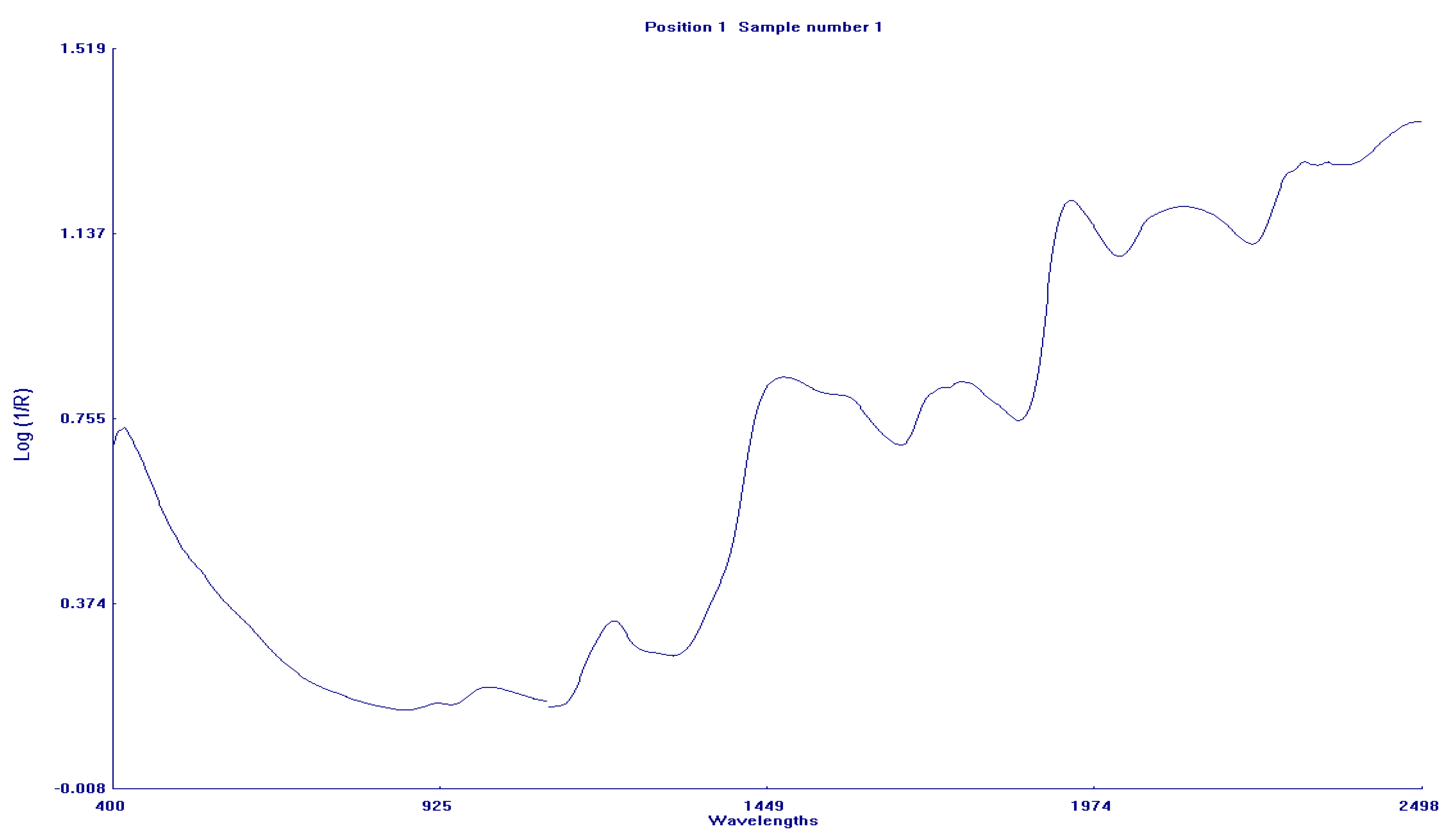 Agriculture 13 00469 g002 Agriculture 13 00469 g002