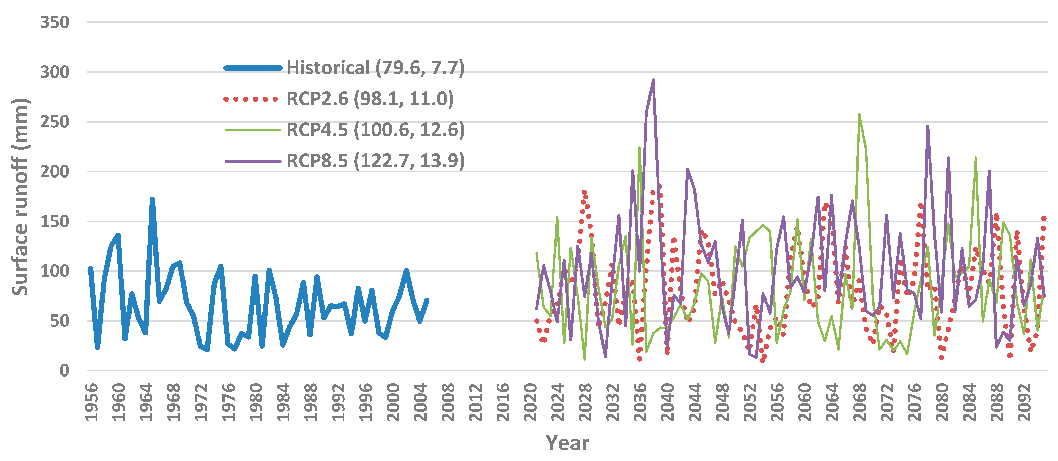 Agriculture 13 00470 g003