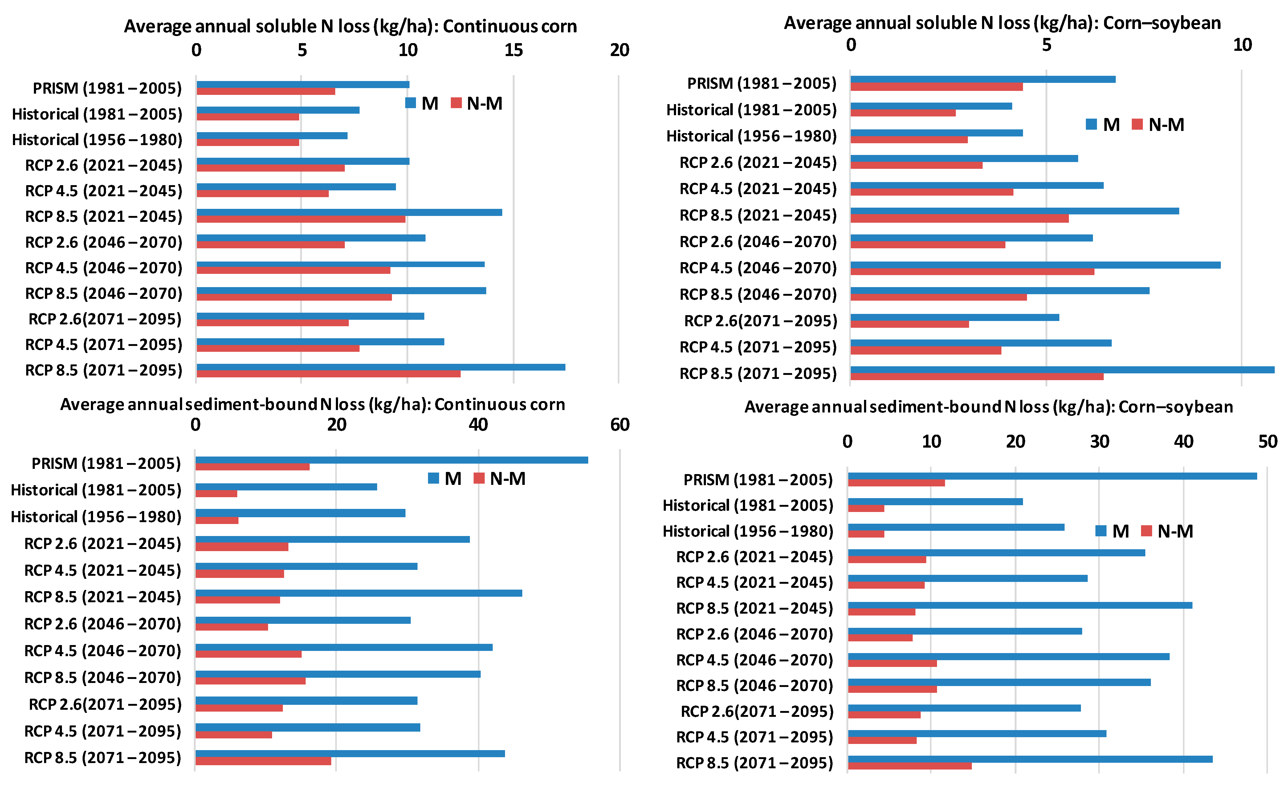 Agriculture 13 00470 g007