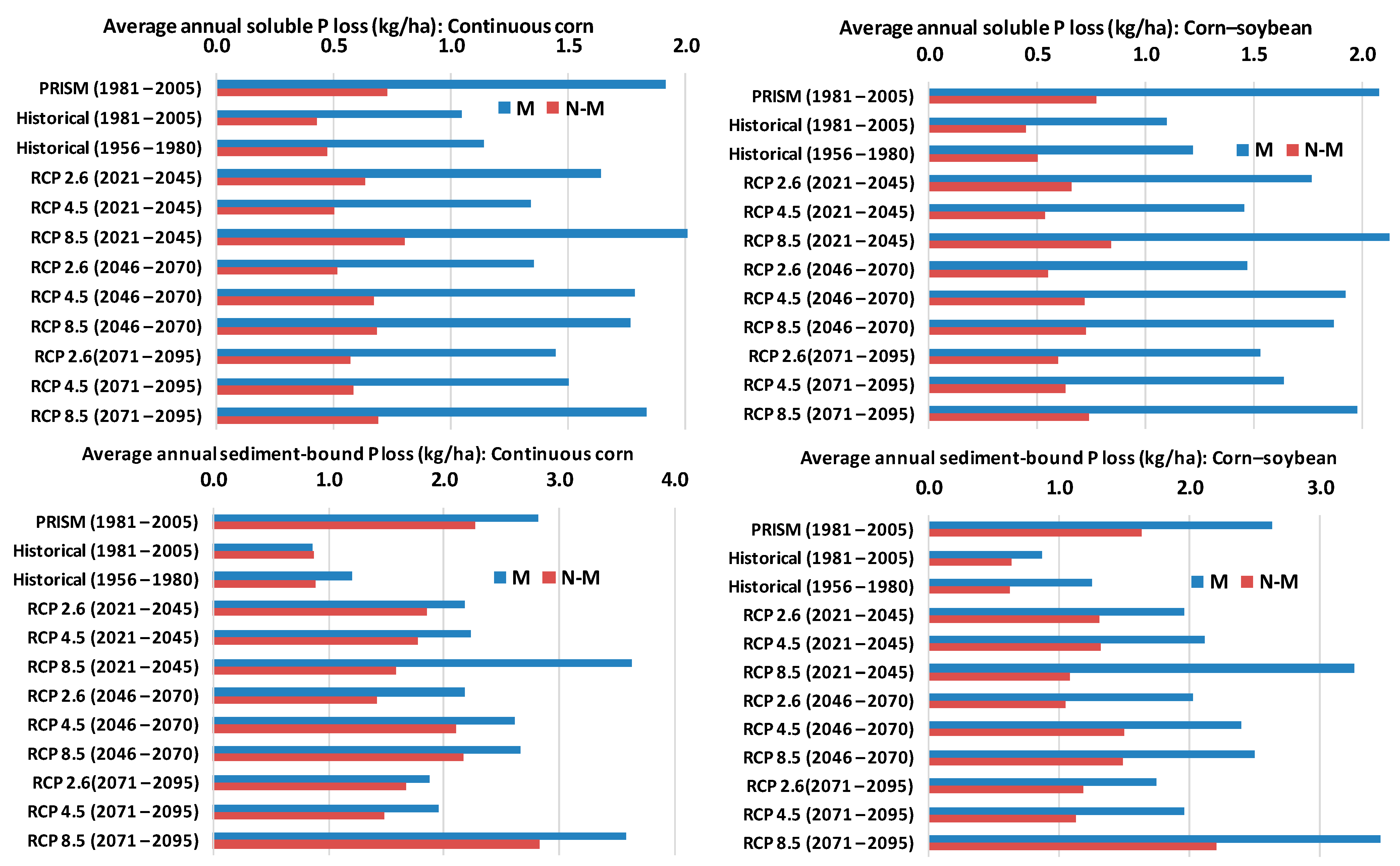 Agriculture 13 00470 g008