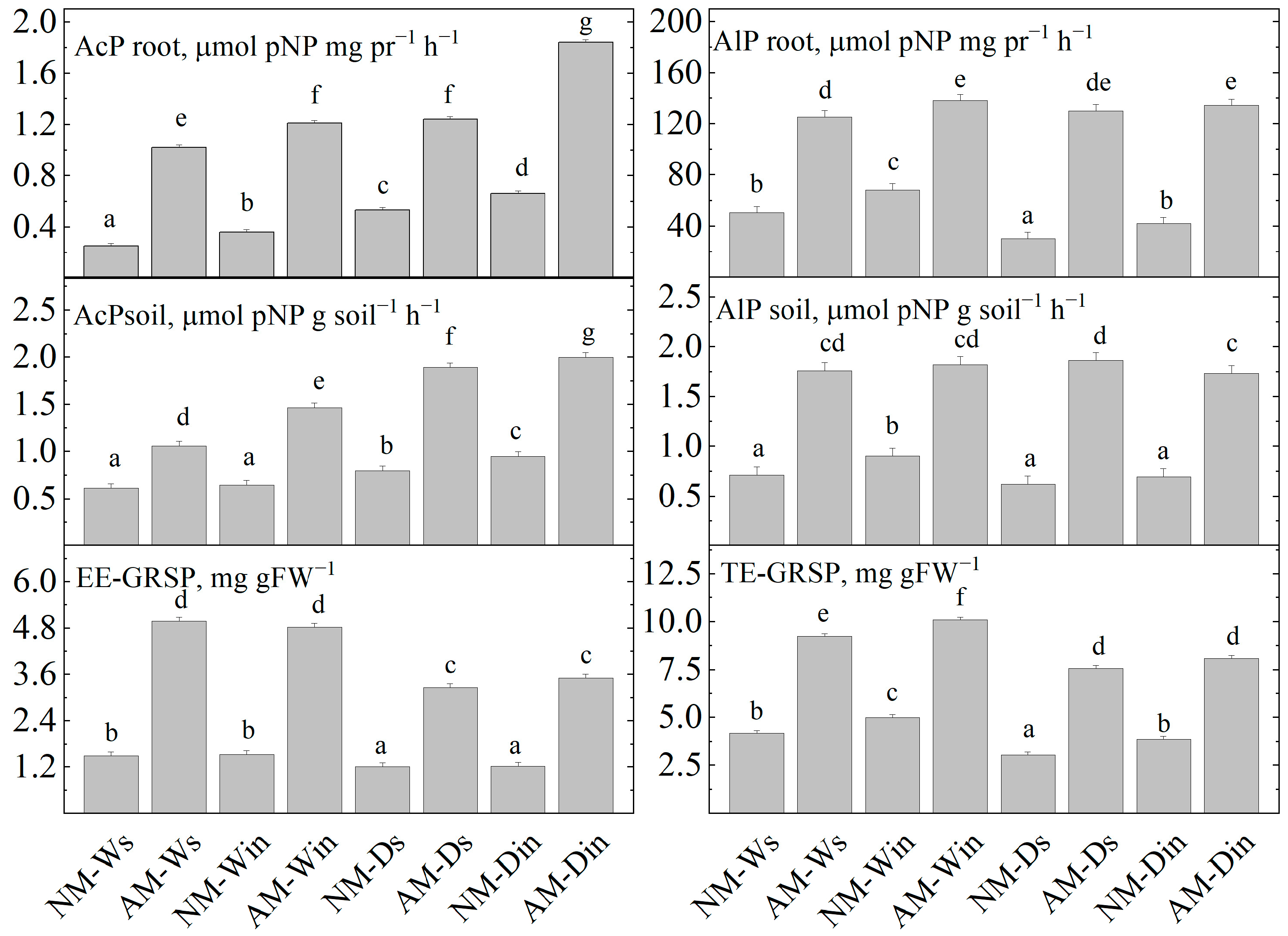 Agriculture 13 00472 g002 Agriculture 13 00472 g002