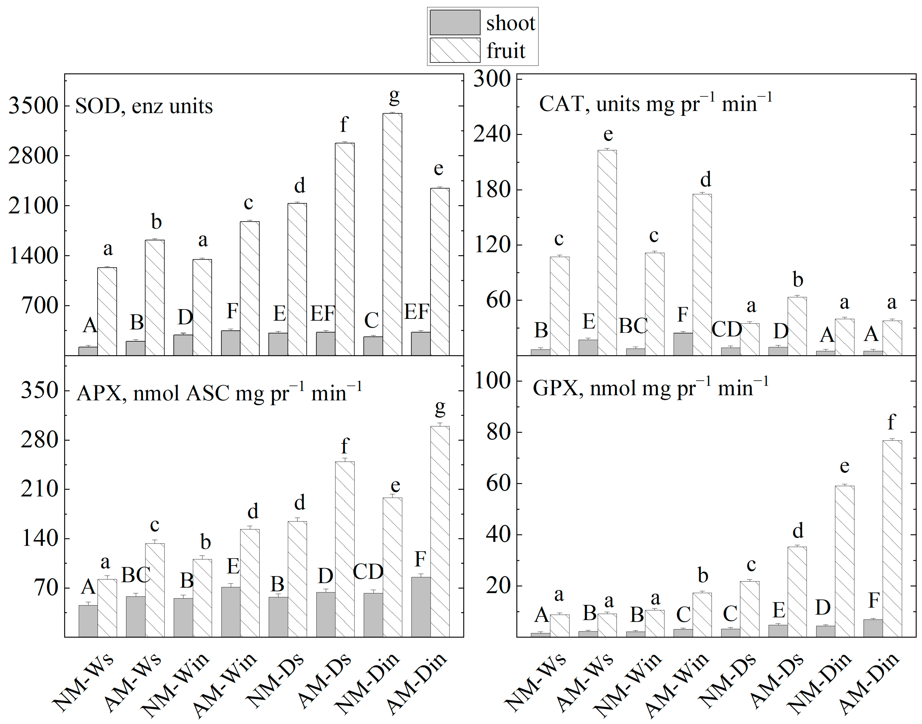 Agriculture 13 00472 g004 Agriculture 13 00472 g004