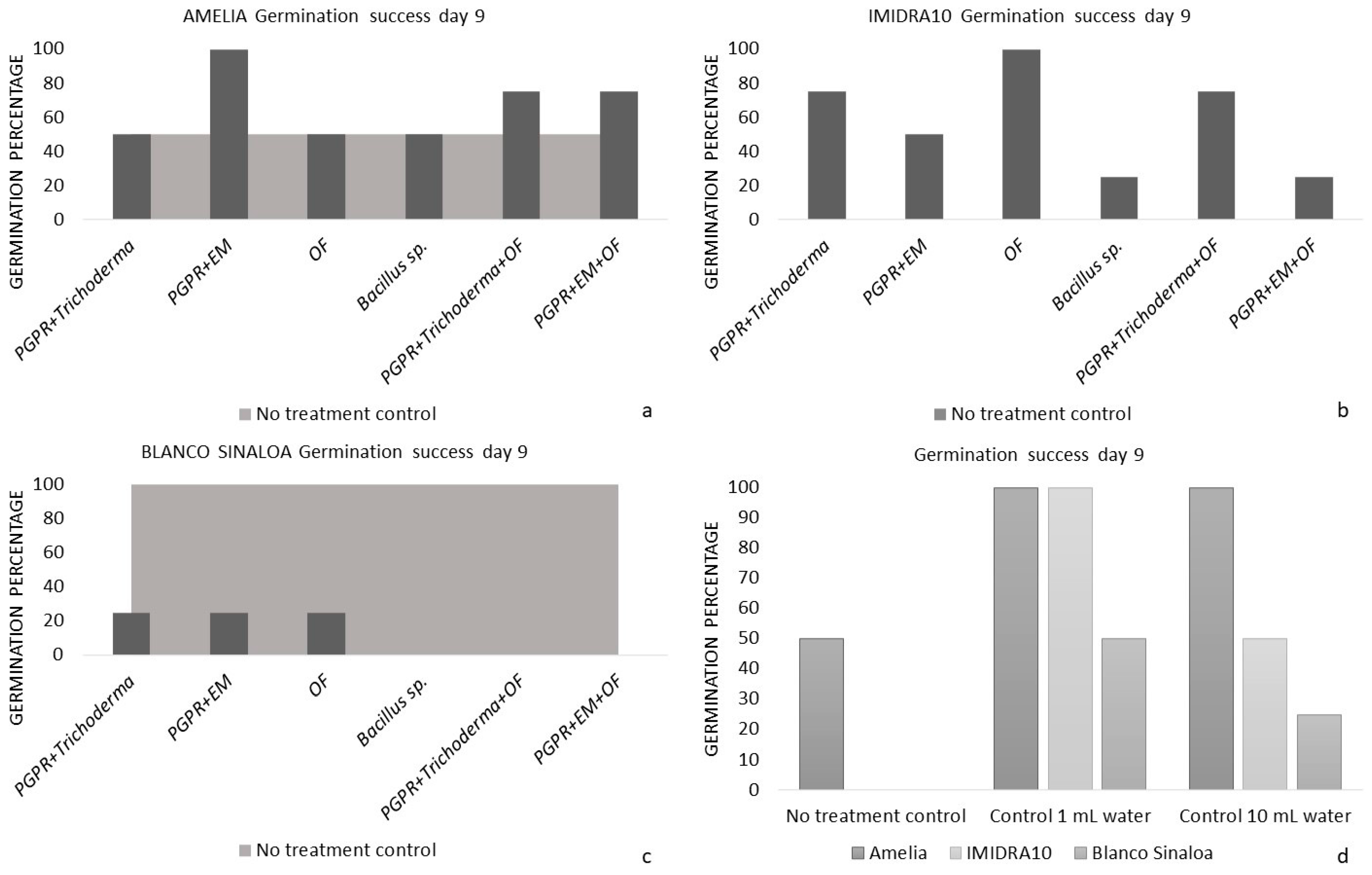 Agriculture 13 00474 g001