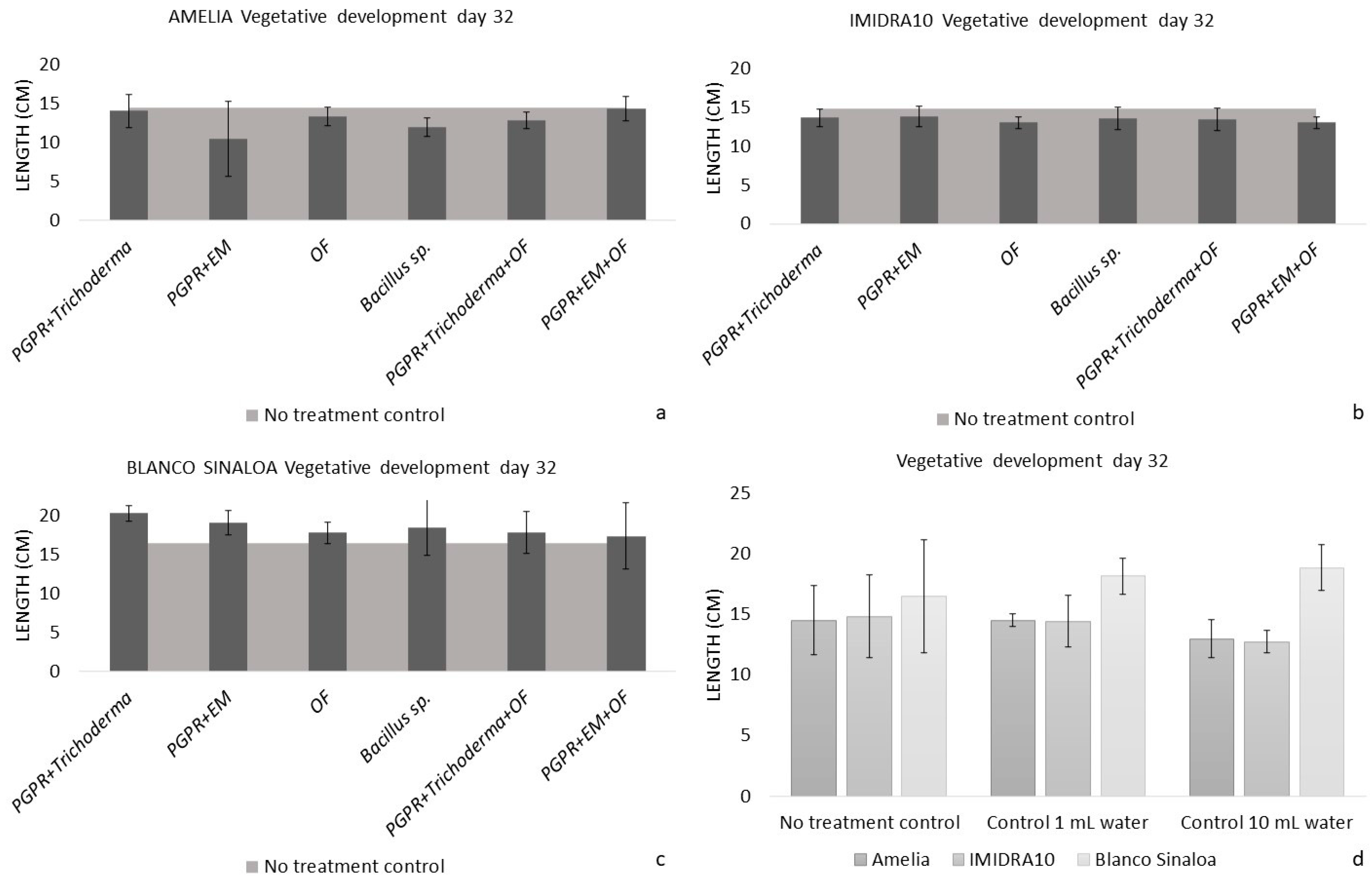 Agriculture 13 00474 g003