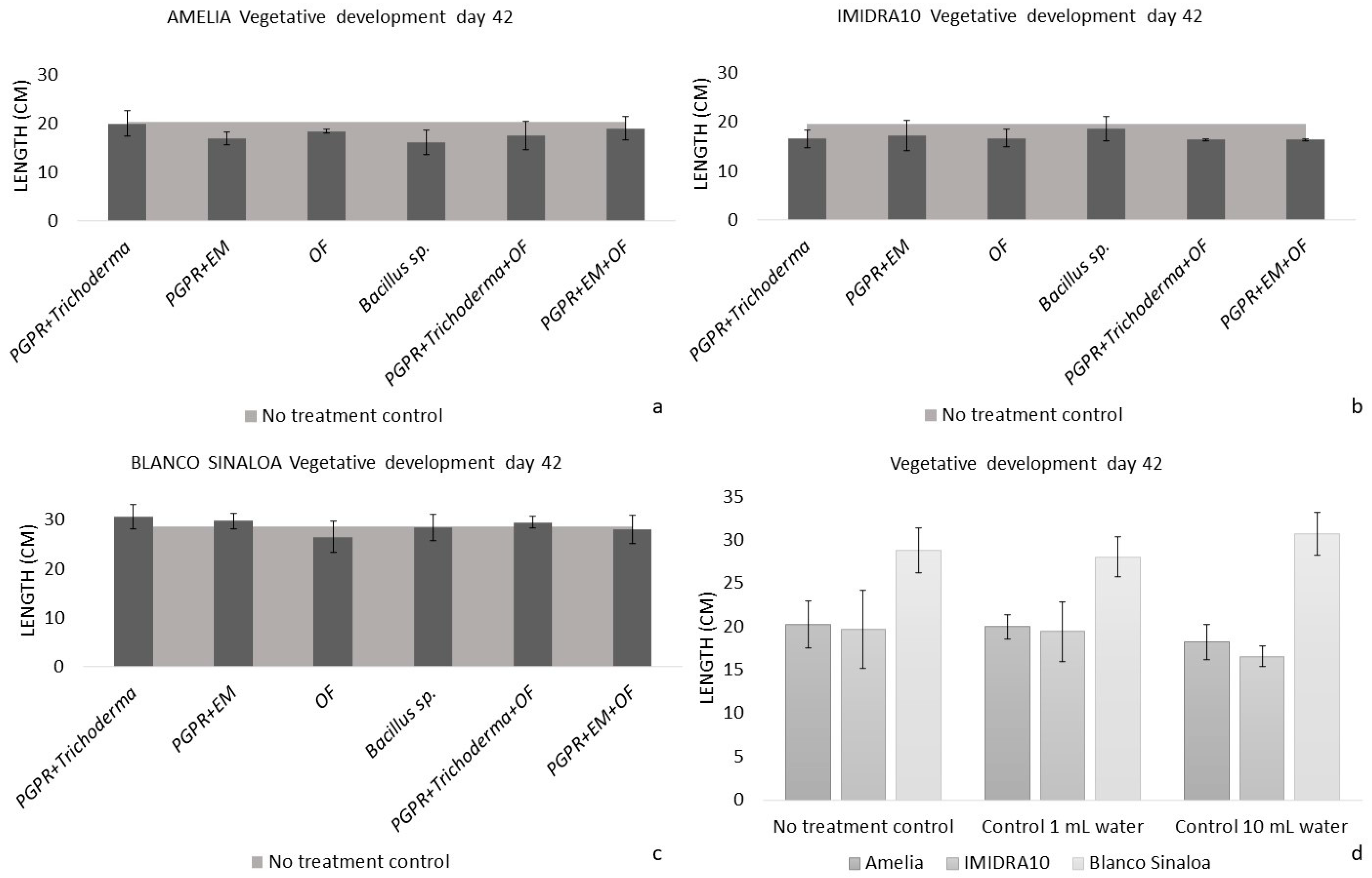 Agriculture 13 00474 g004