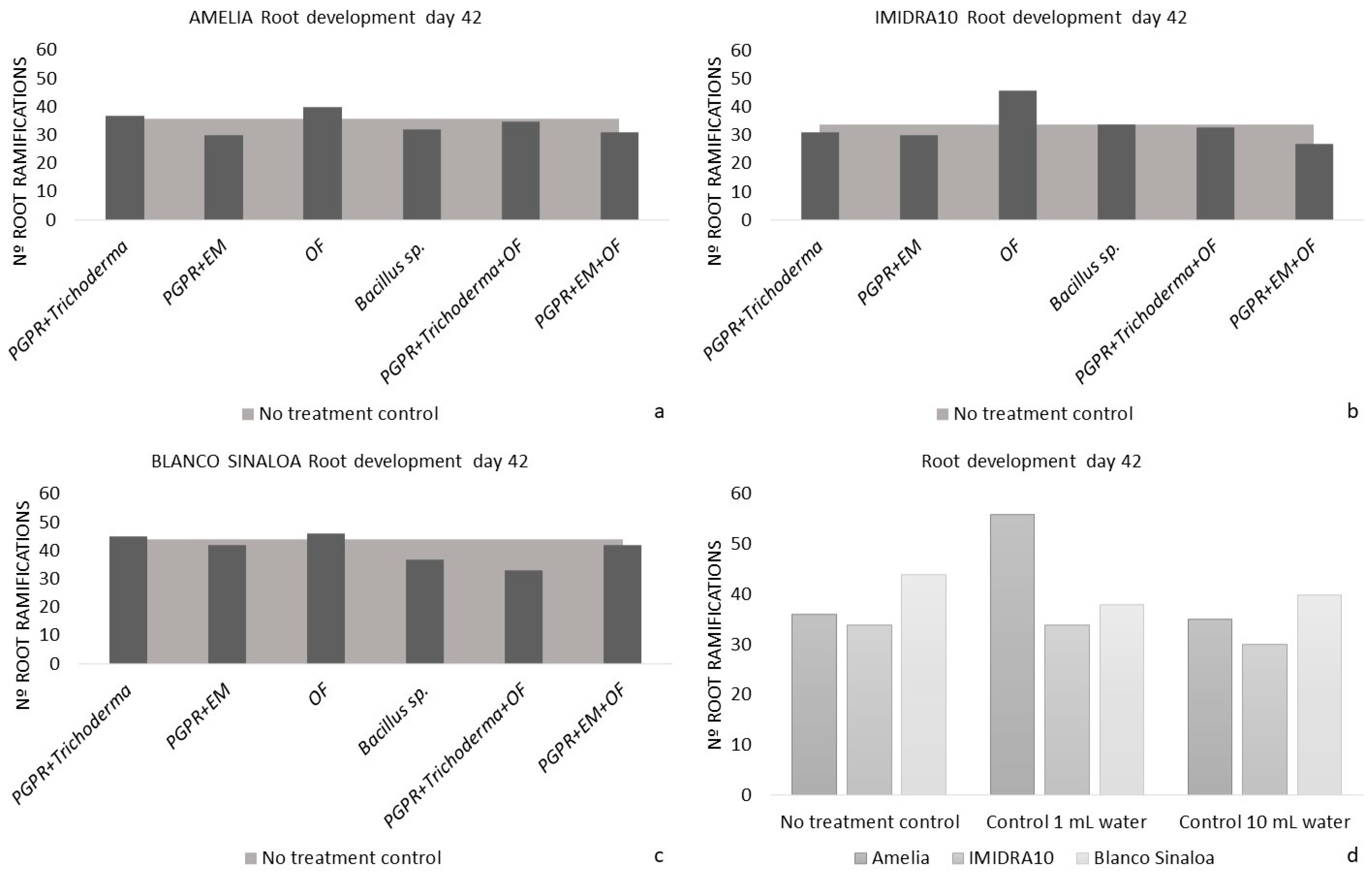 Agriculture 13 00474 g005