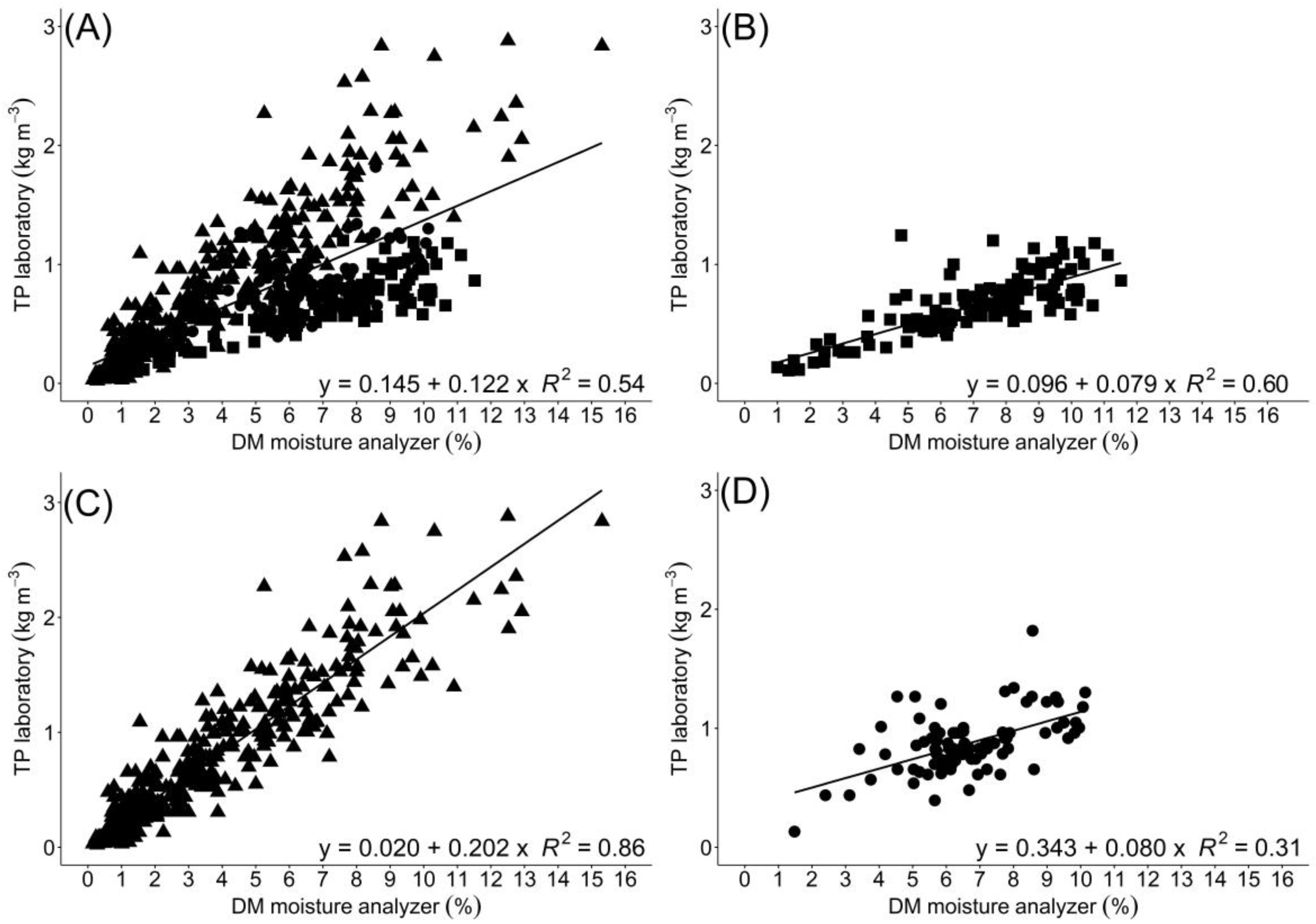 Agriculture 13 00477 g002 Agriculture 13 00477 g002