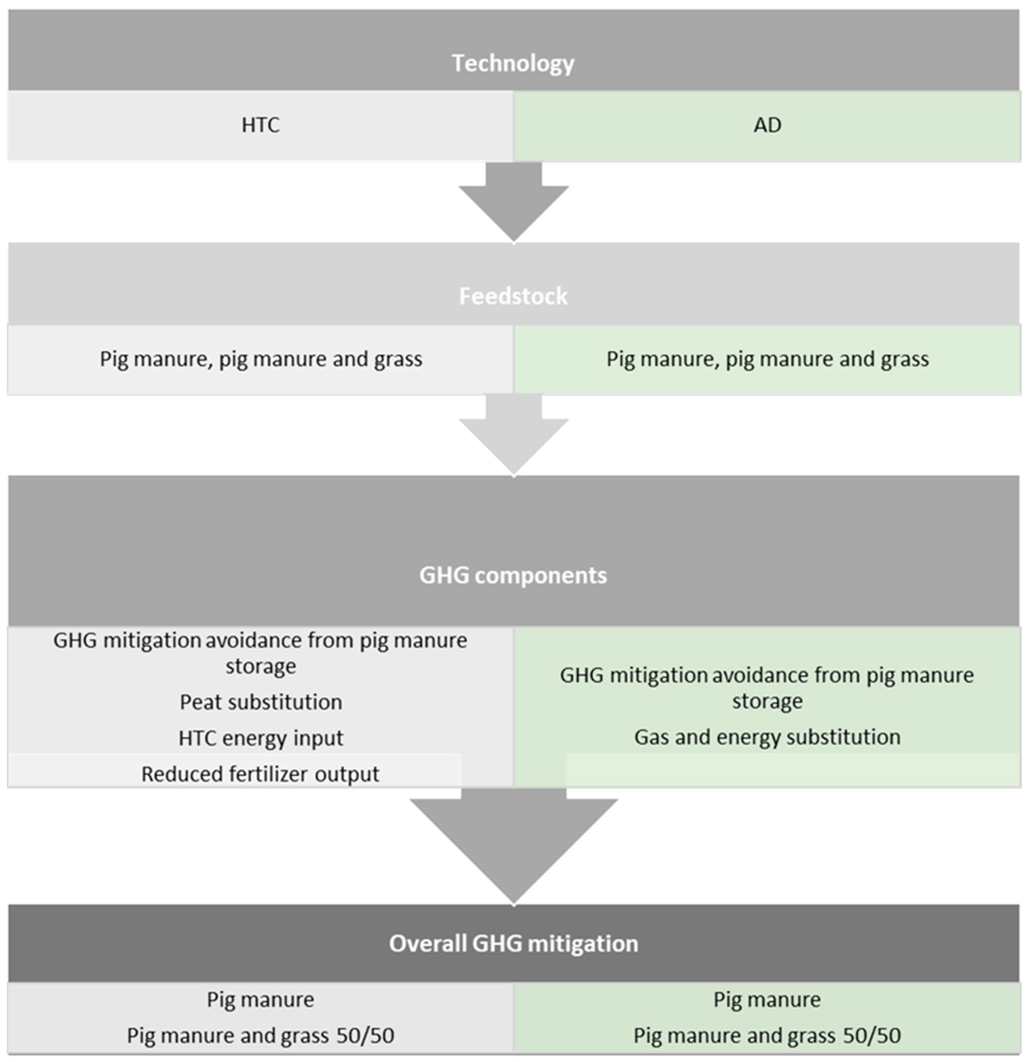 Agriculture 13 00479 g001 Agriculture 13 00479 g001