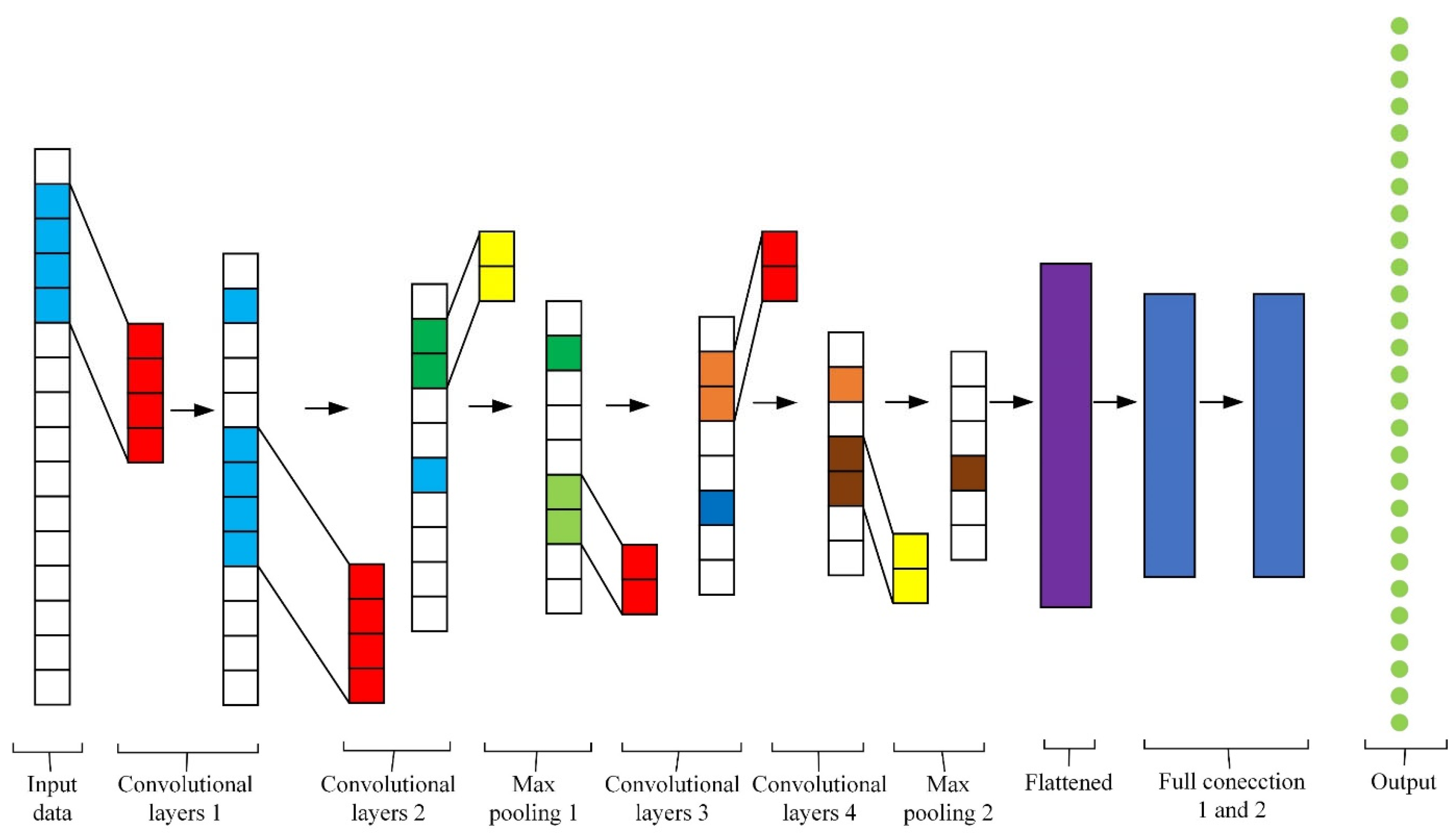 Agriculture 13 00480 g003 Agriculture 13 00480 g003