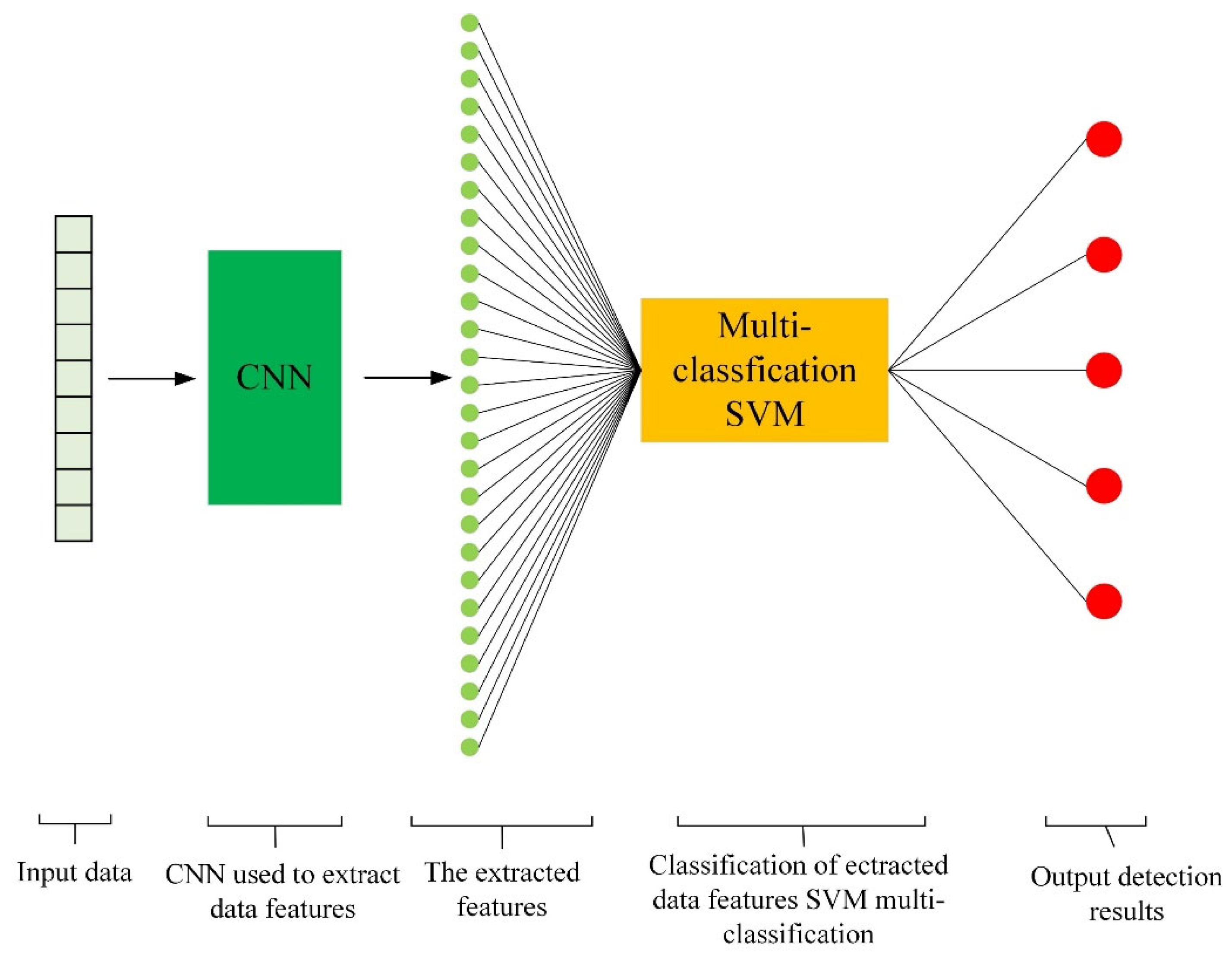 Agriculture 13 00480 g004 Agriculture 13 00480 g004
