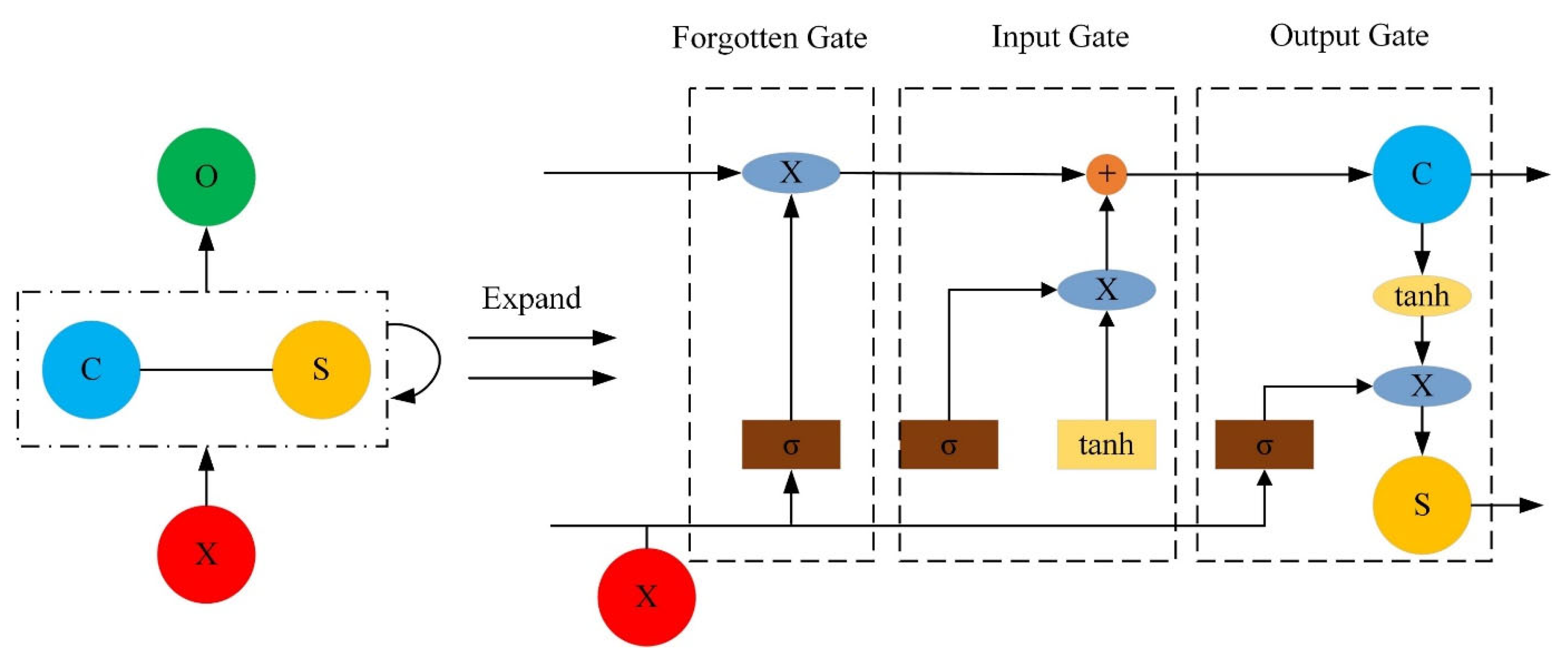 Agriculture 13 00480 g005 Agriculture 13 00480 g005