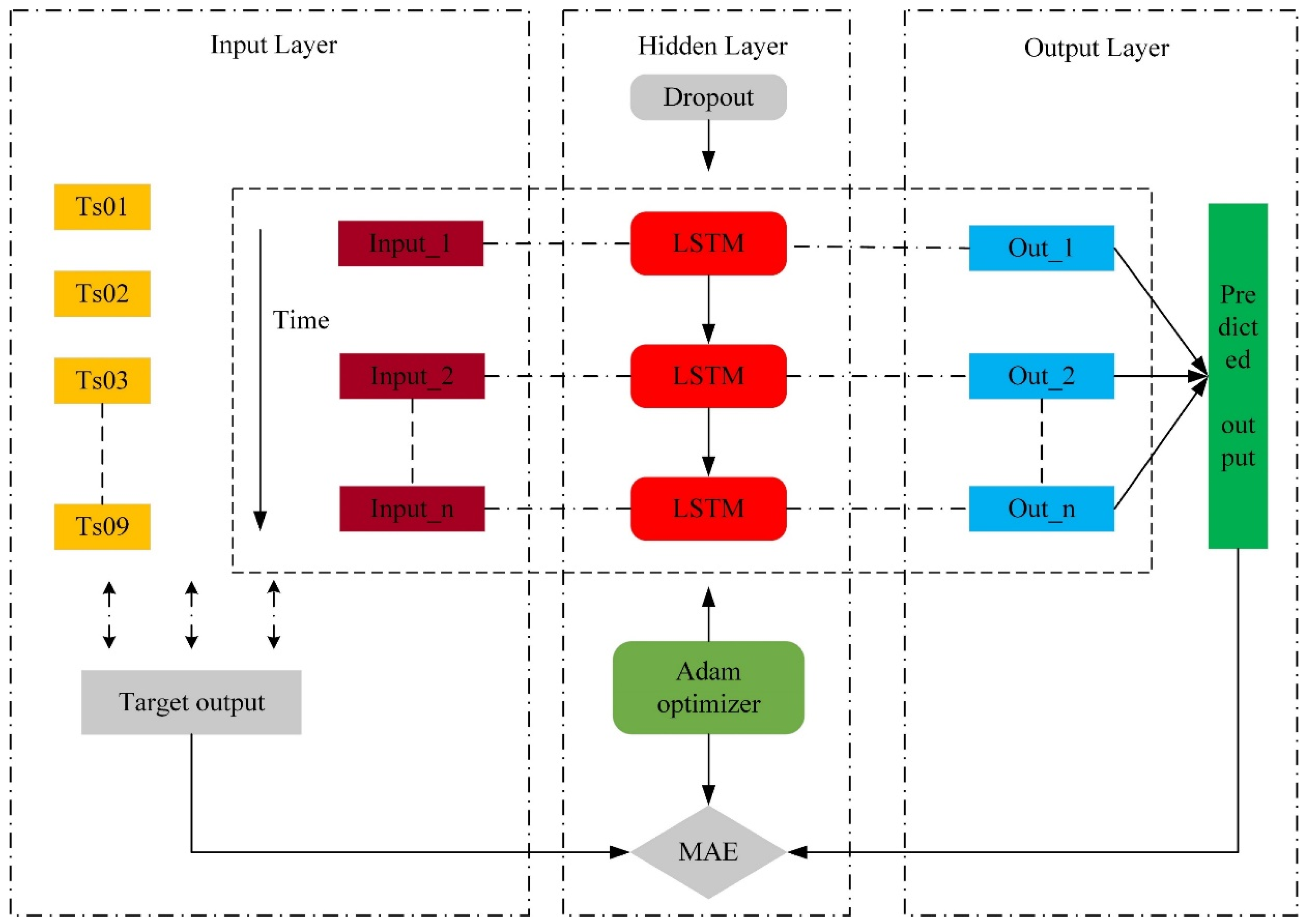 Agriculture 13 00480 g006 Agriculture 13 00480 g006