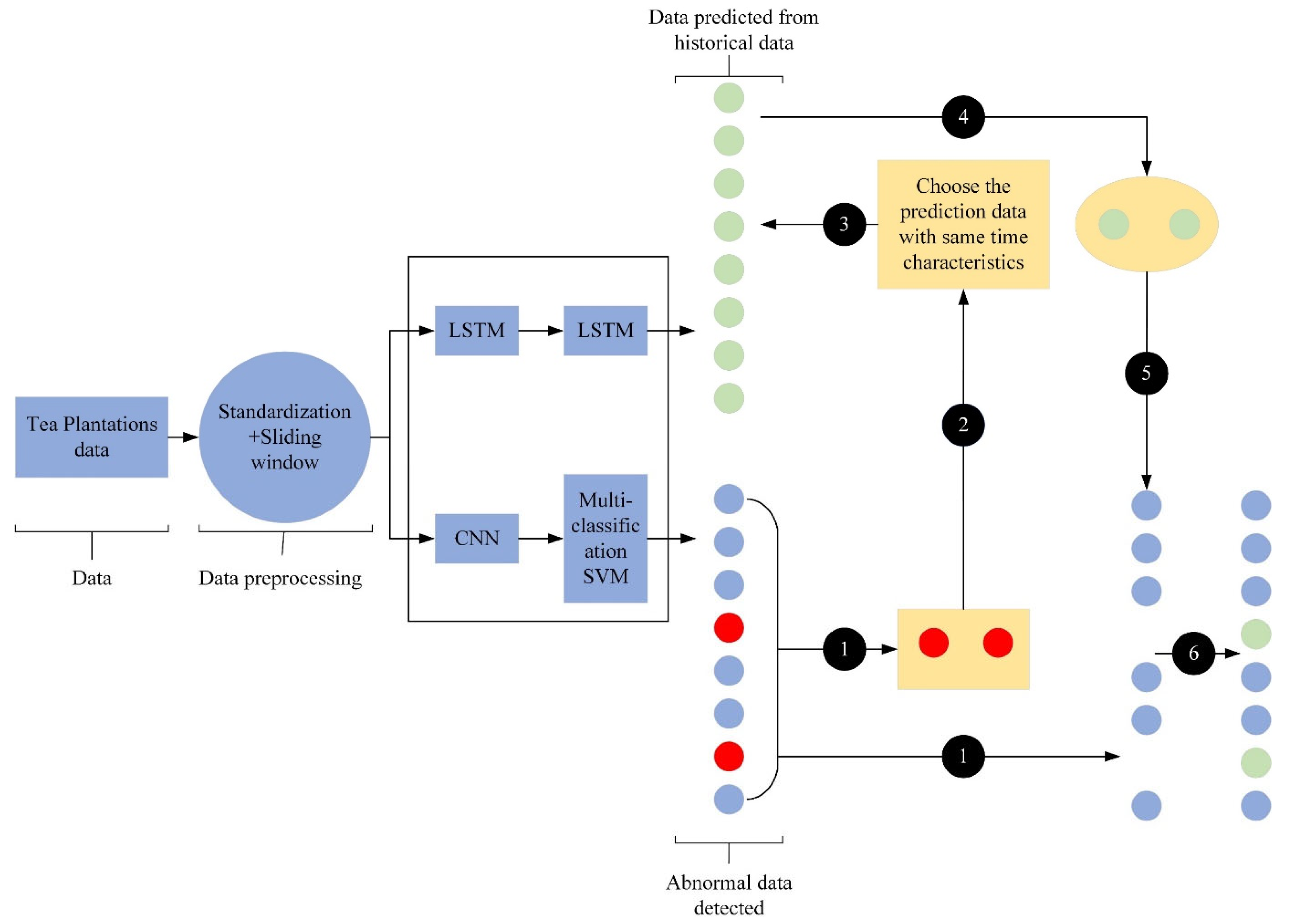 Agriculture 13 00480 g007 Agriculture 13 00480 g007