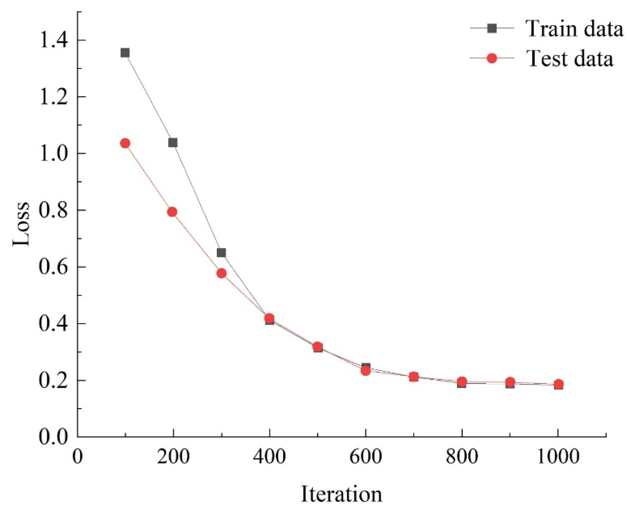 Agriculture 13 00480 g008 Agriculture 13 00480 g008