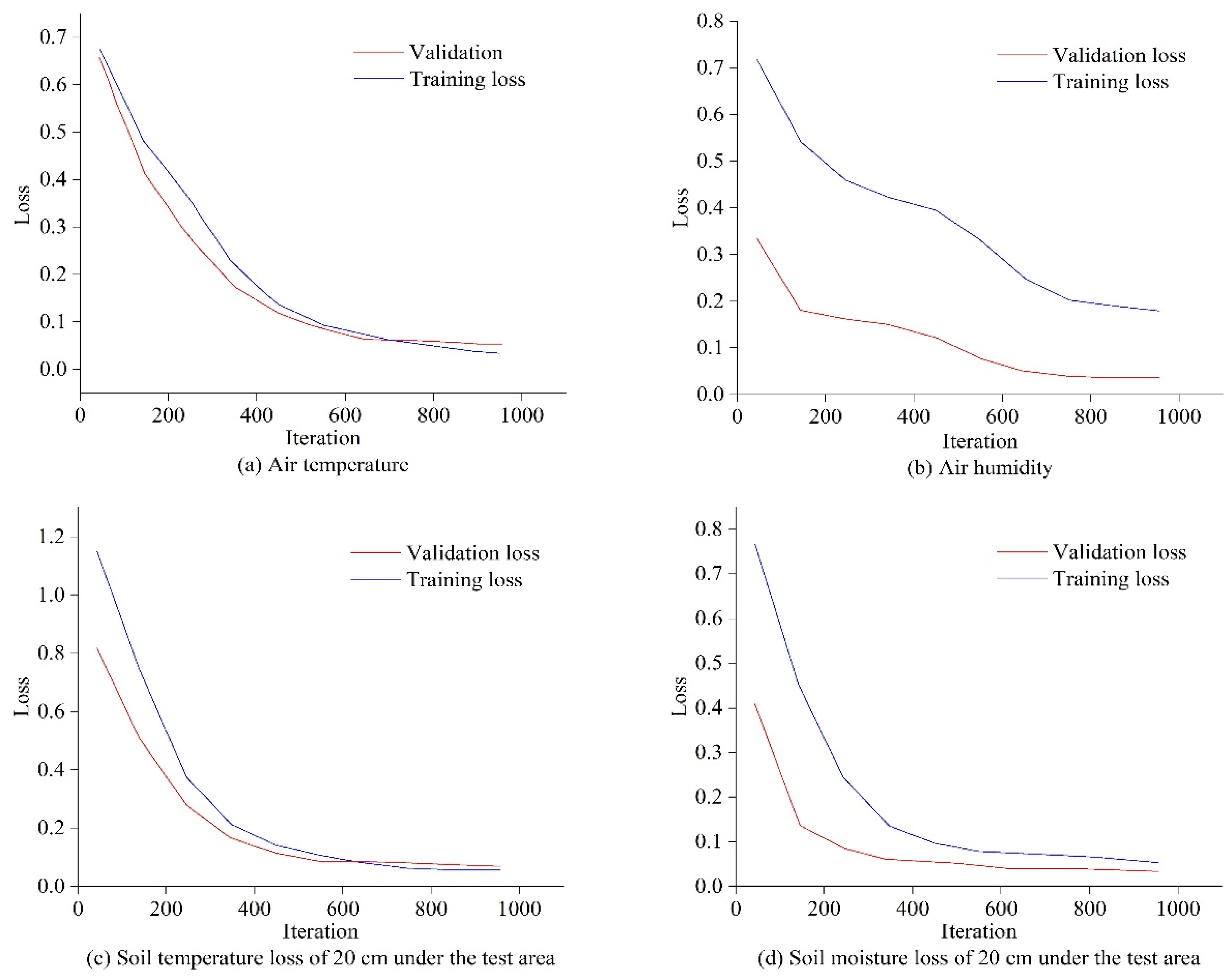 Agriculture 13 00480 g010 Agriculture 13 00480 g010