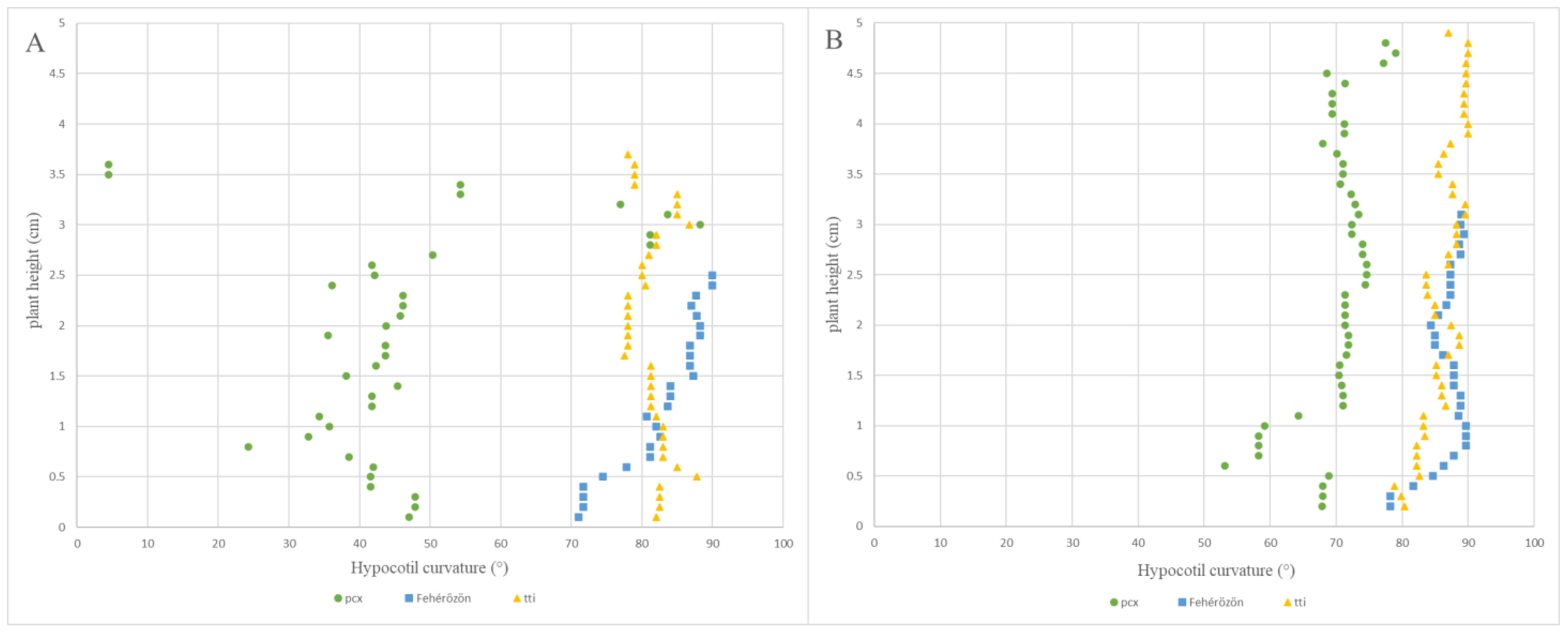 Agriculture 13 00481 g005 Agriculture 13 00481 g005