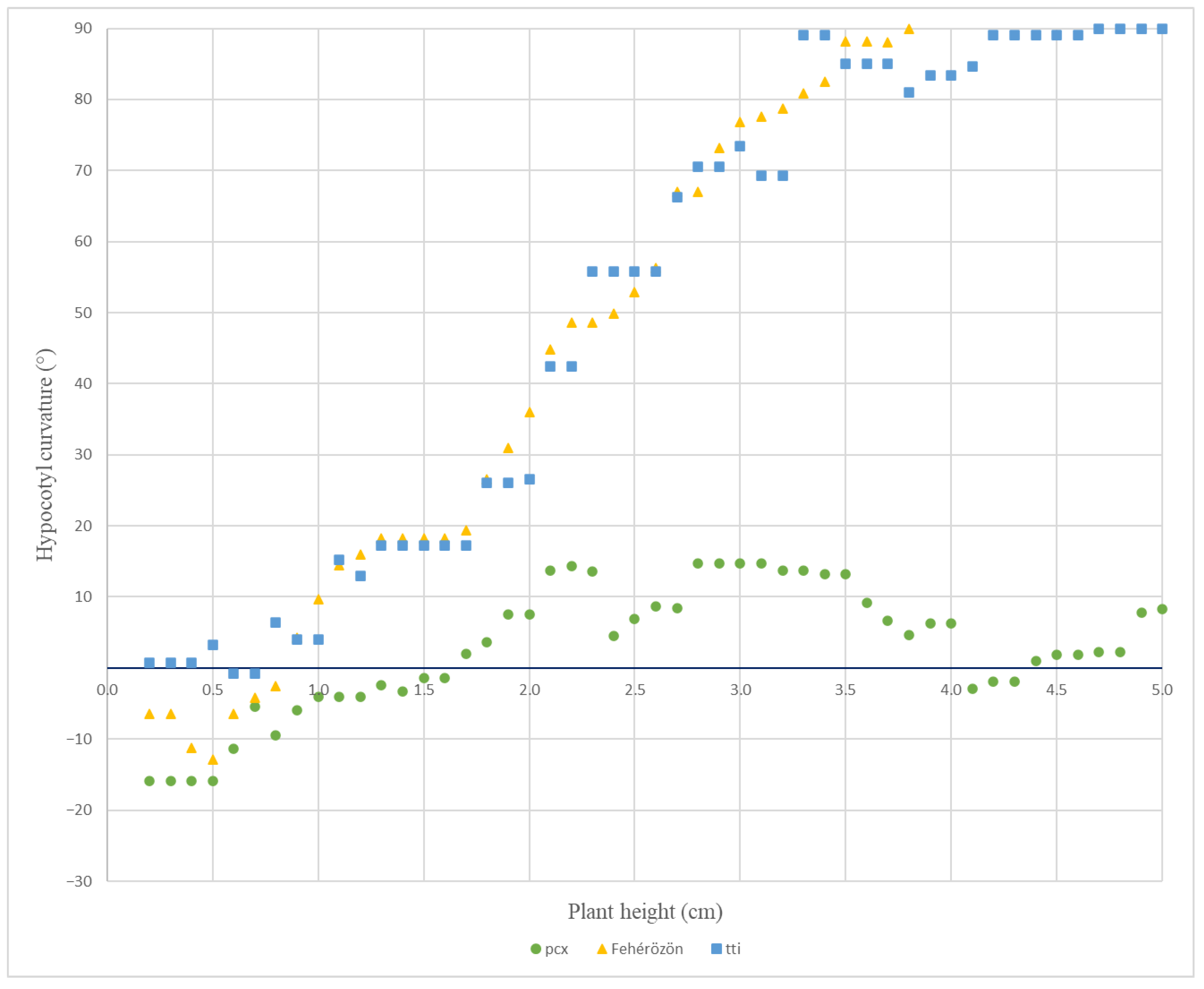 Agriculture 13 00481 g006 Agriculture 13 00481 g006
