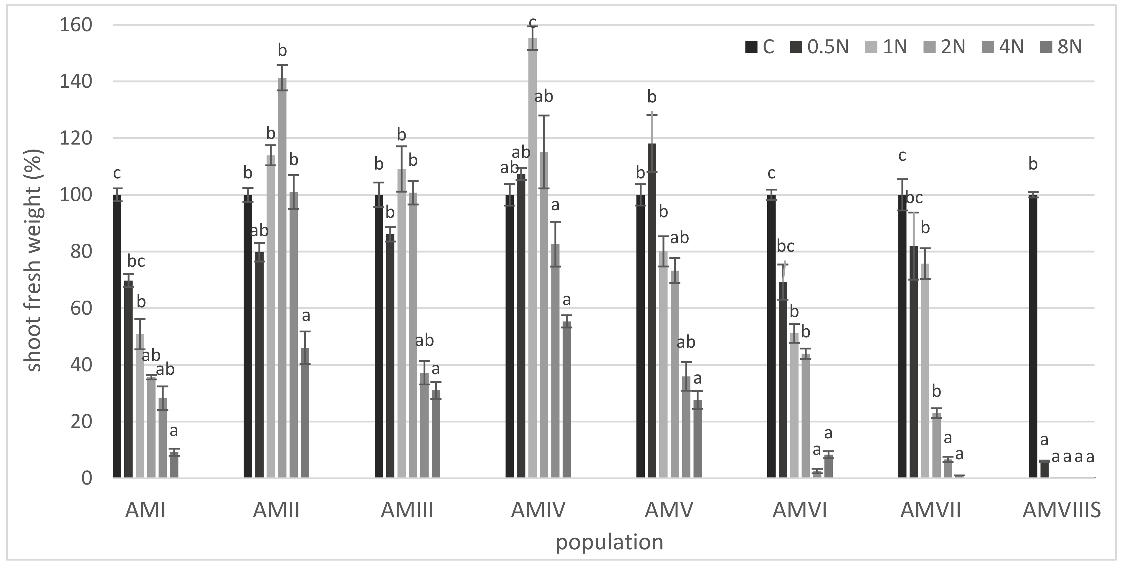 Agriculture 13 00483 g006