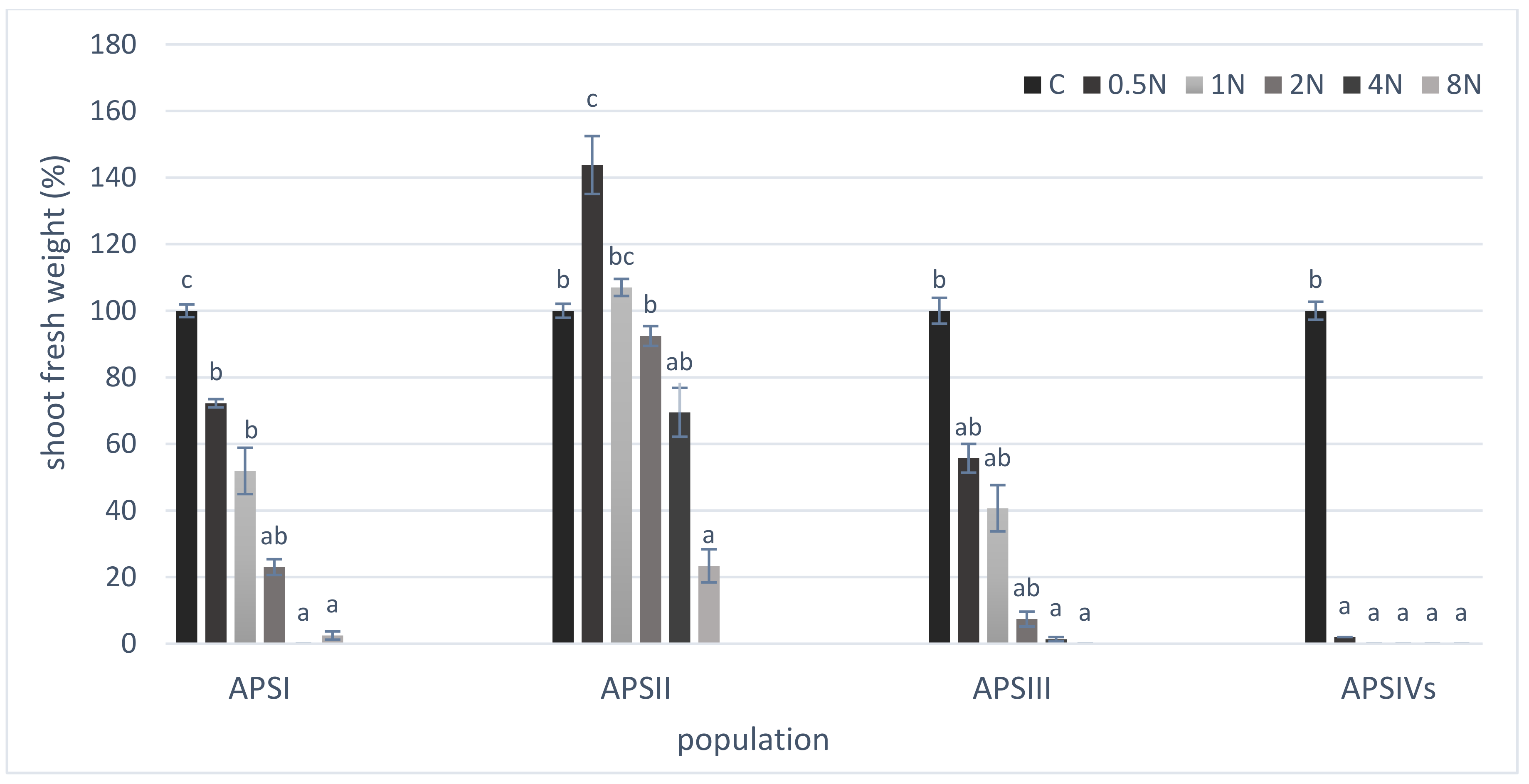 Agriculture 13 00483 g007